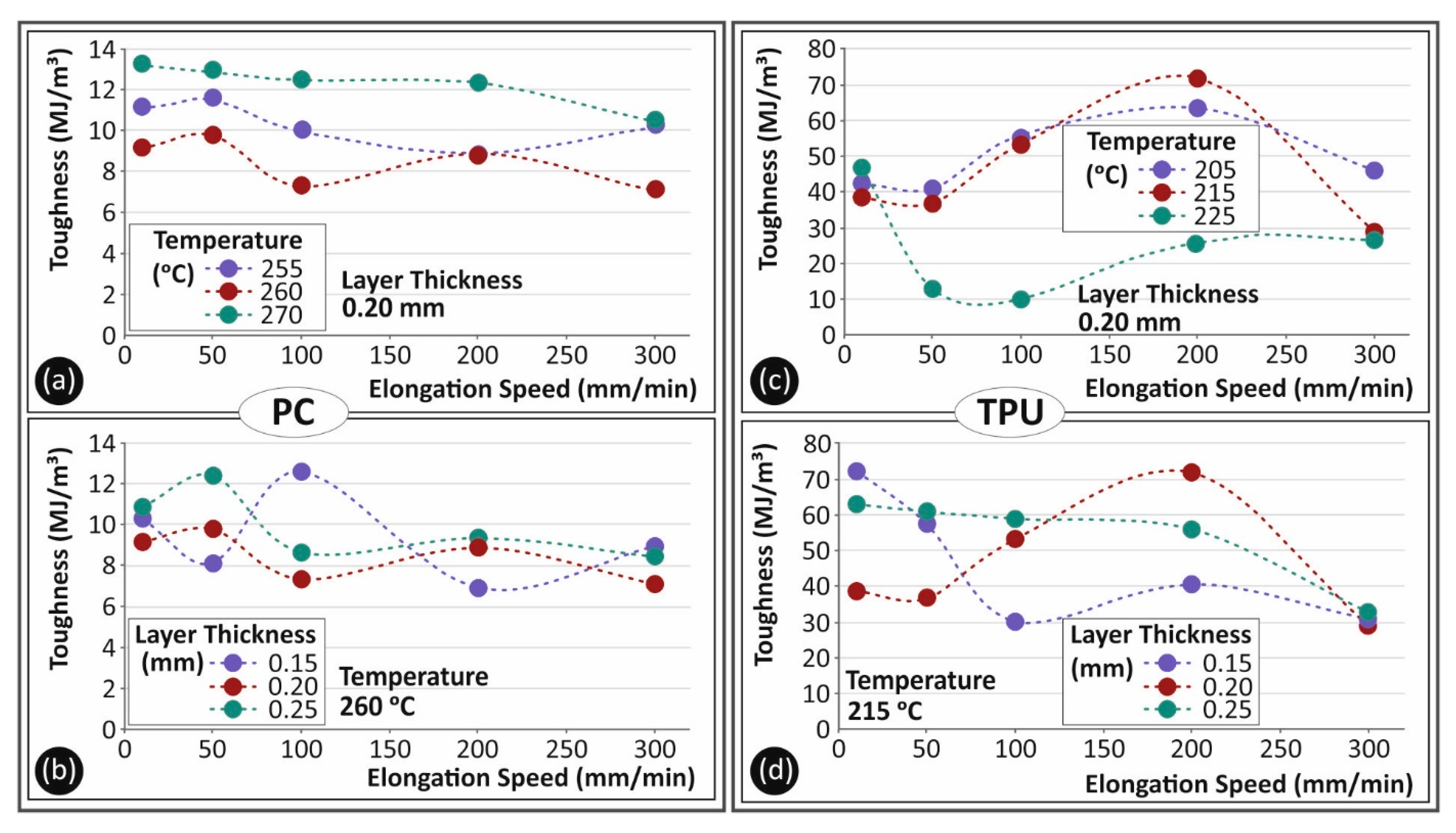Polymers Free Full Text Strain Rate Sensitivity Of Polycarbonate And Thermoplastic Polyurethane For Various 3d Printing Temperatures And Layer Heights Html Polymers Free Full Text Strain Rate Sensitivity Of Polycarbonate And Thermoplastic Polyurethane For Various 3d Printing Temperatures And Layer Heights Html