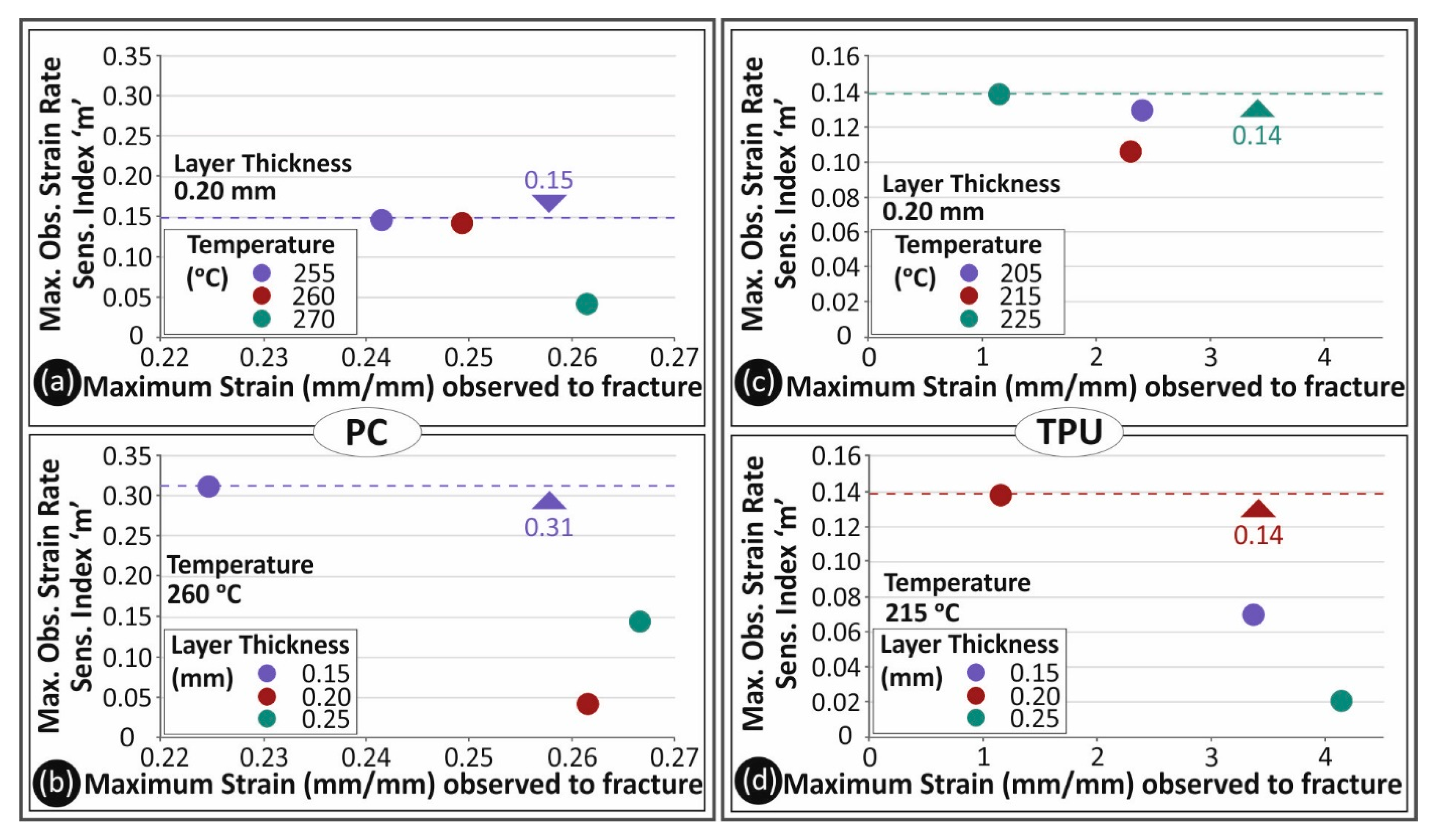 Polymers 13 02752 g014
