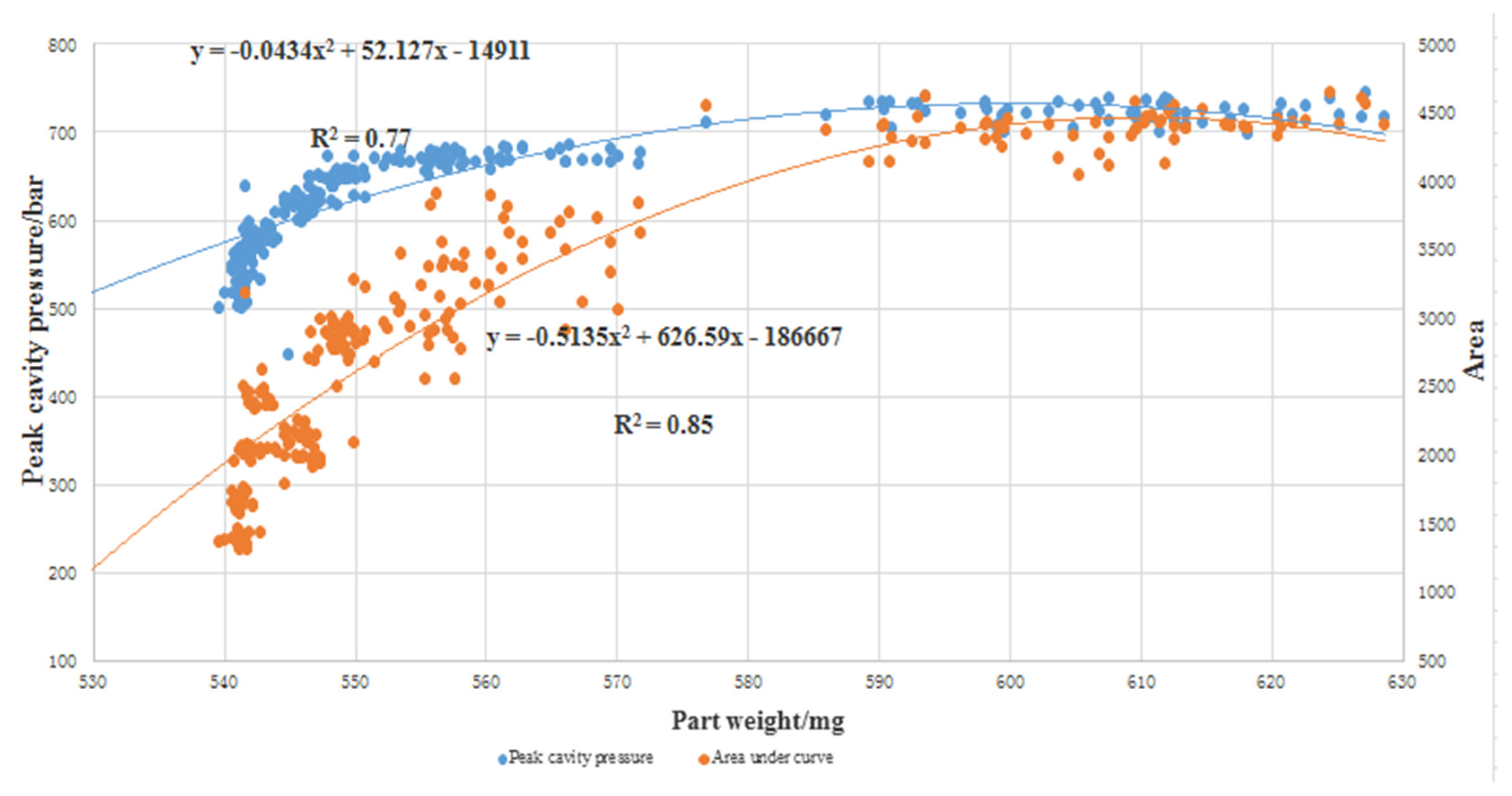 Polymers 13 02755 g010