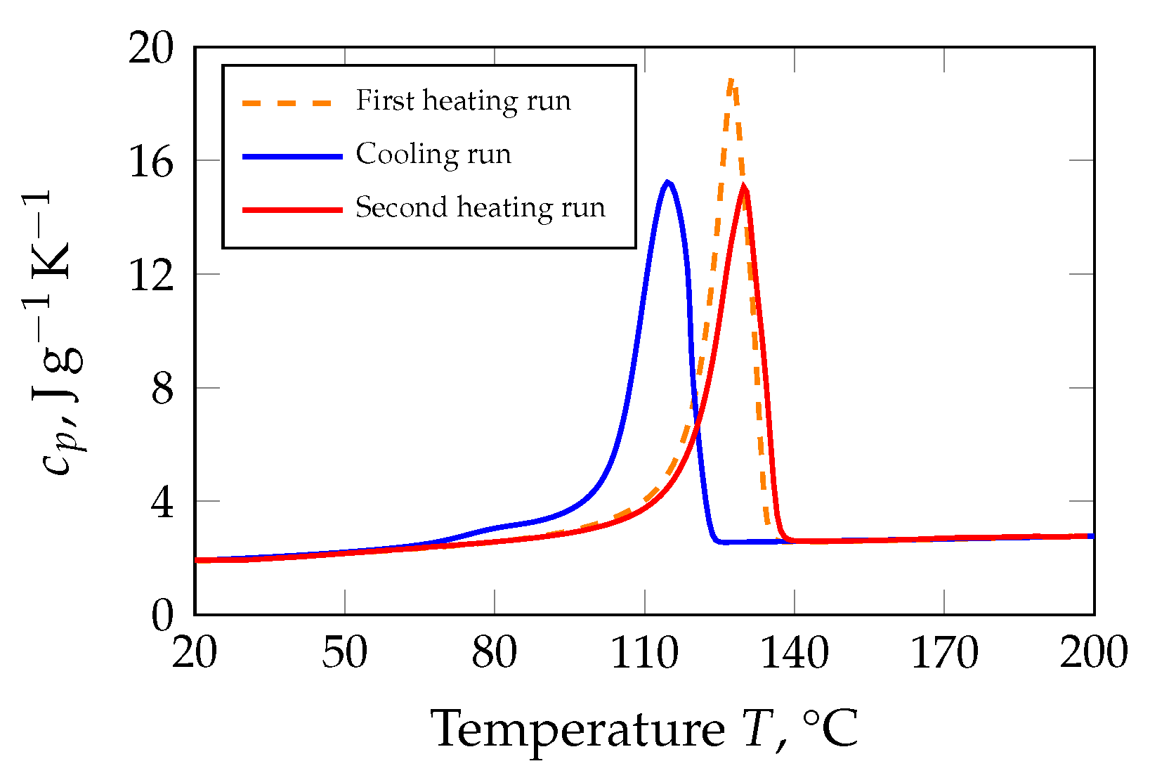 Polymers 13 02757 g0a1 550