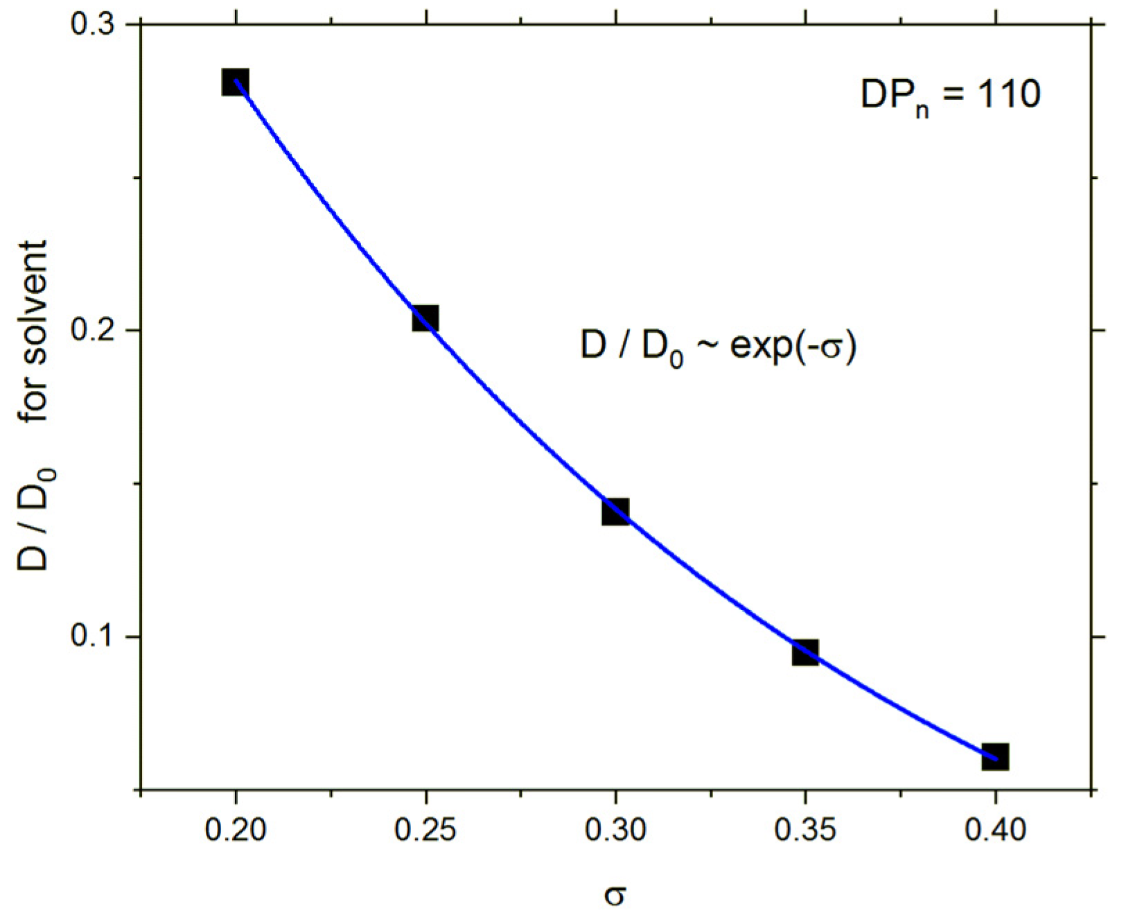 Polymers 13 02758 g009