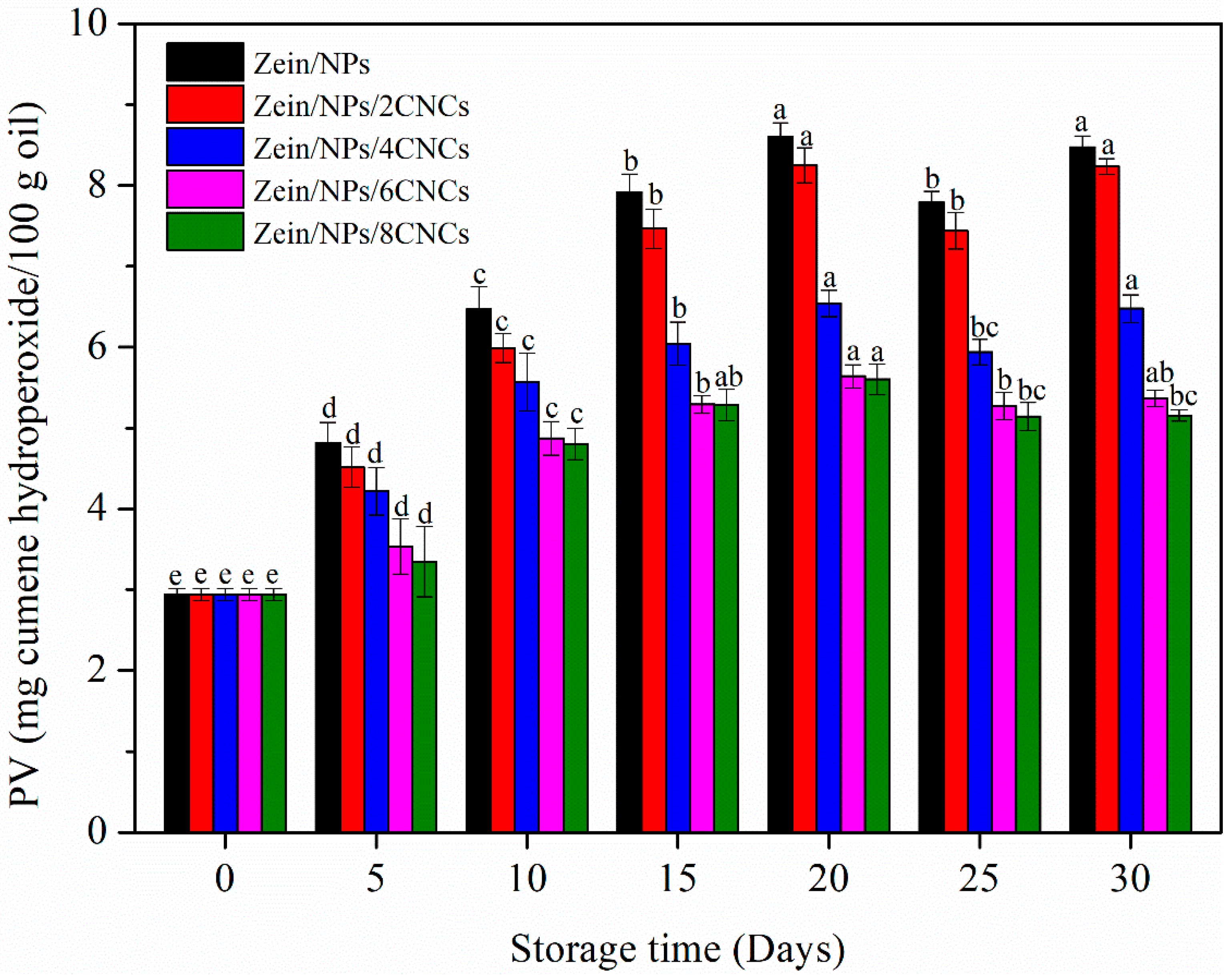 Polymers 13 02759 g005