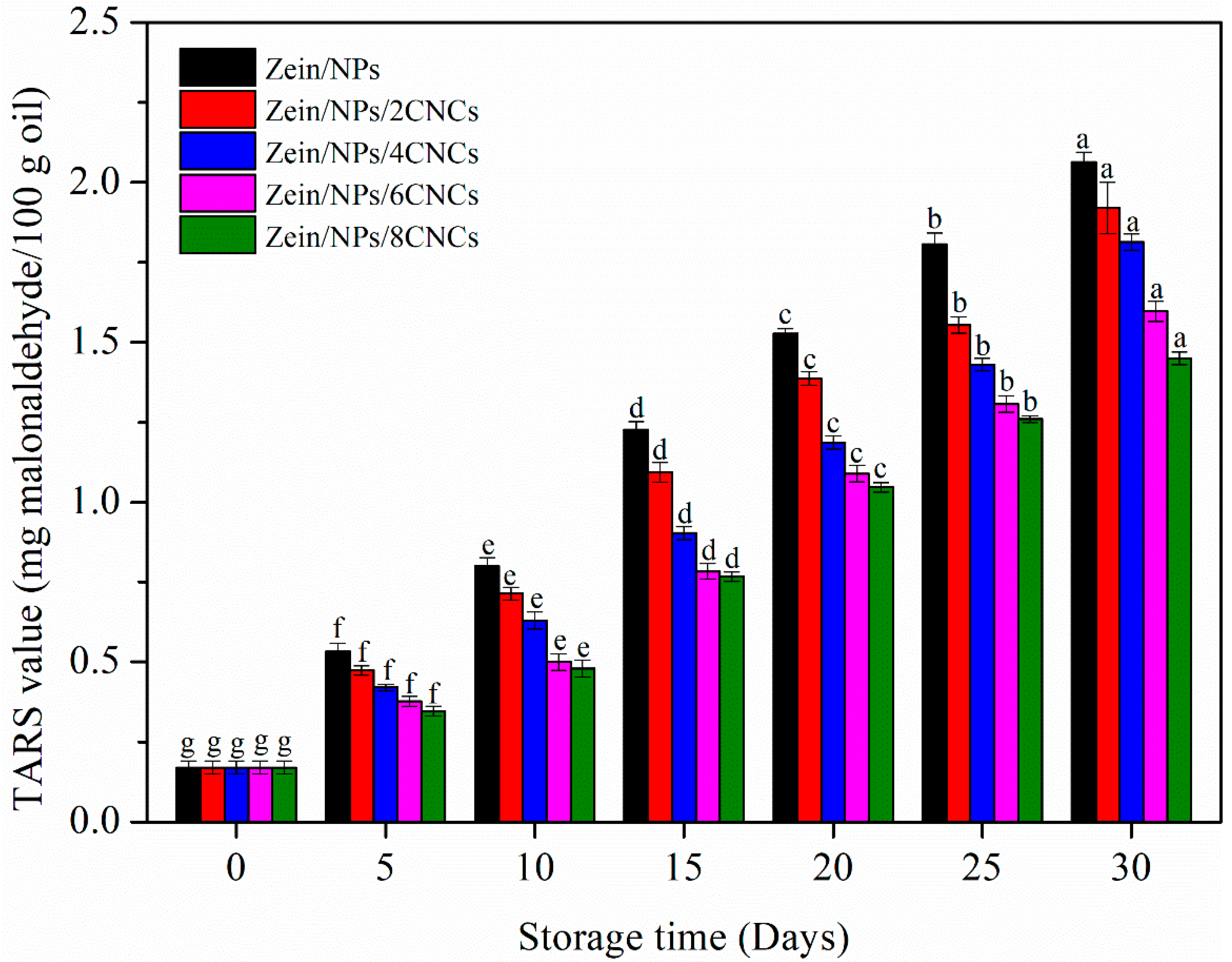 Polymers 13 02759 g006