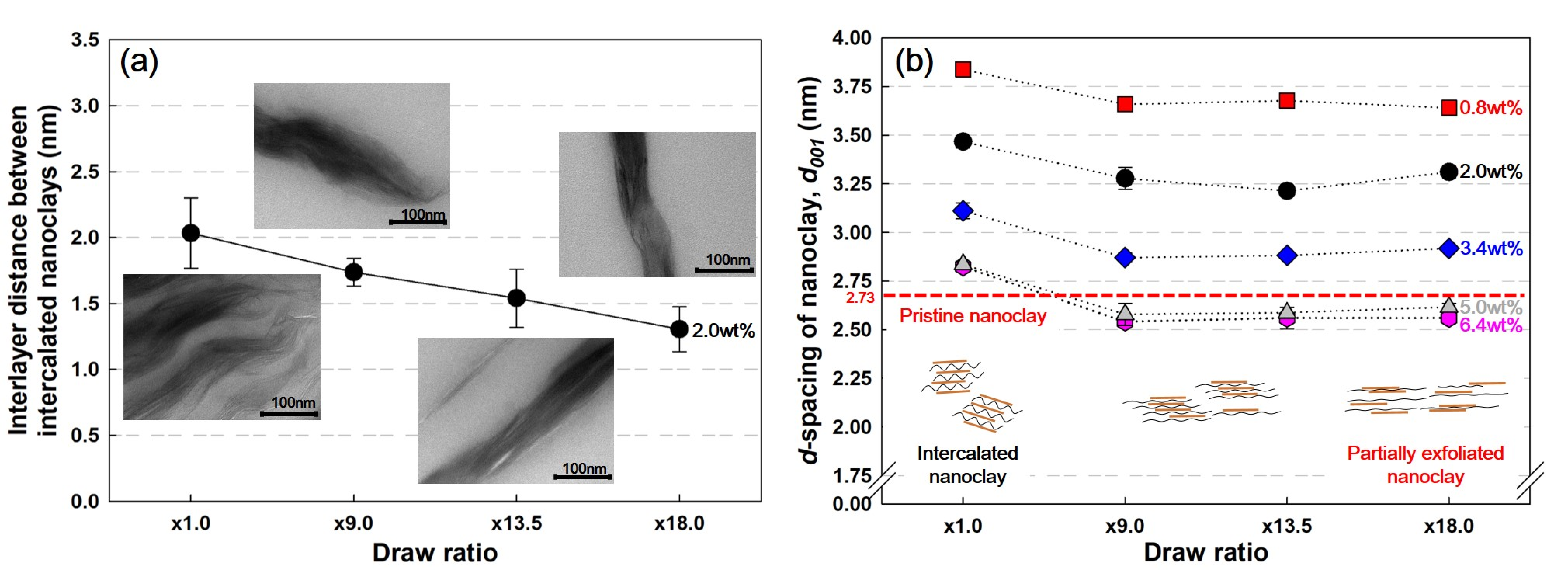 Polymers 13 02760 g004