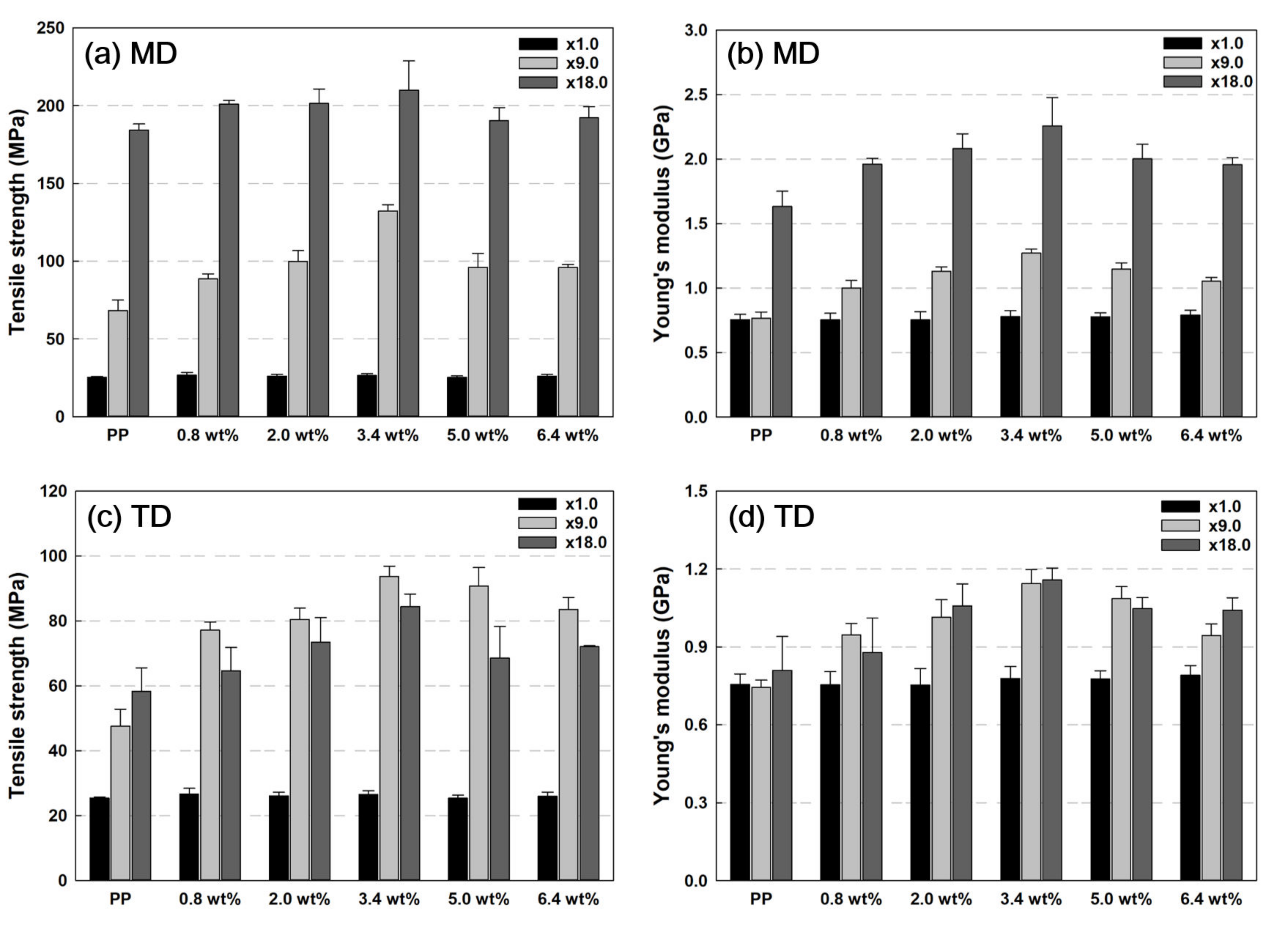 Polymers 13 02760 g007