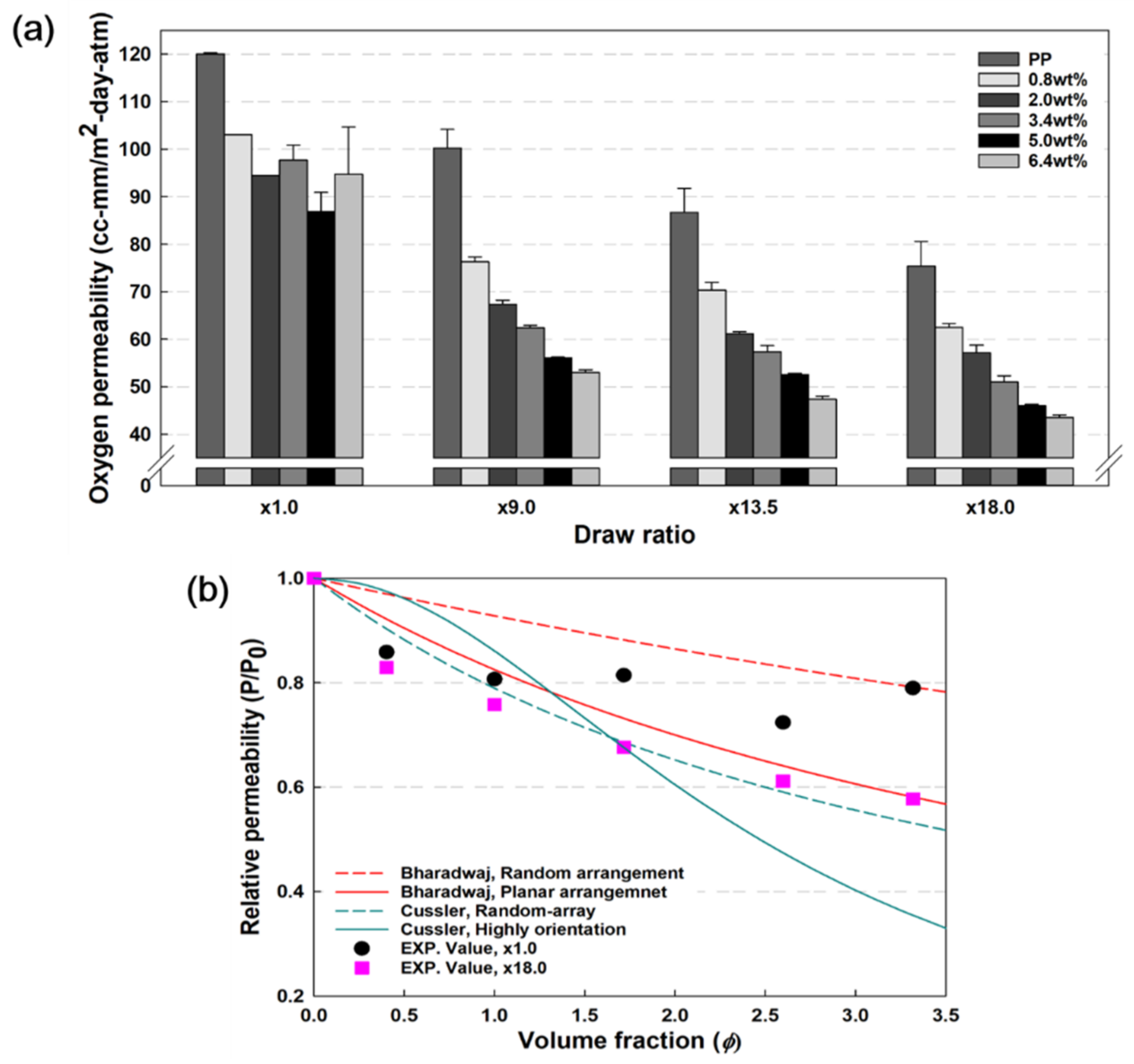 Polymers 13 02760 g008