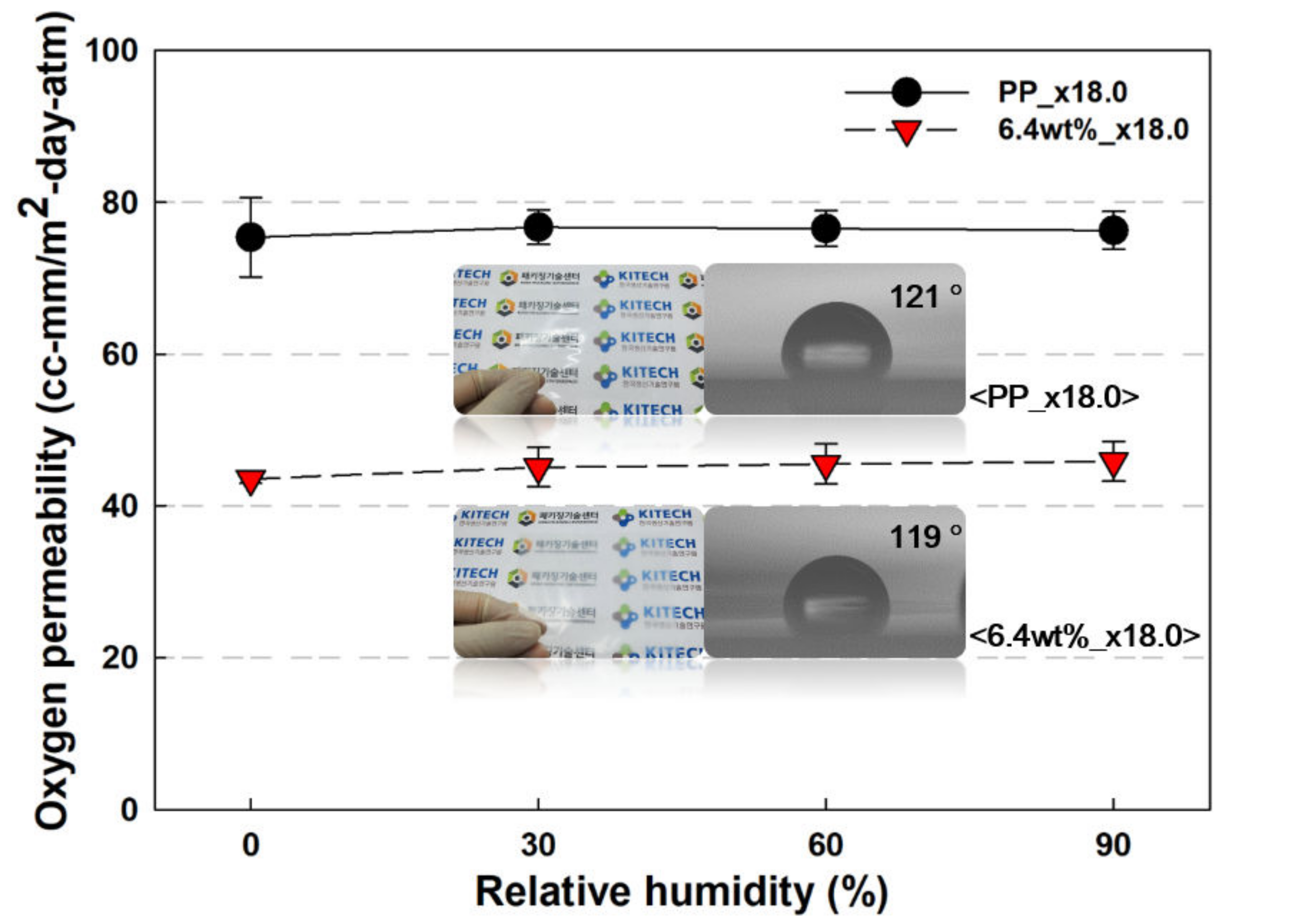 Polymers 13 02760 g009