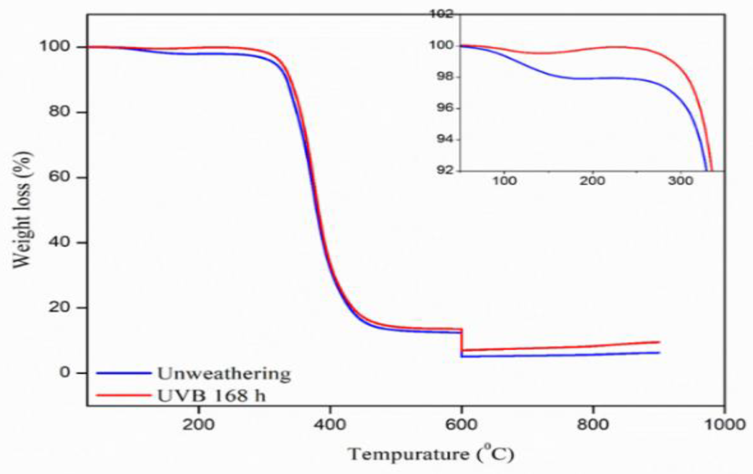 Polymers 13 02761 g007 550