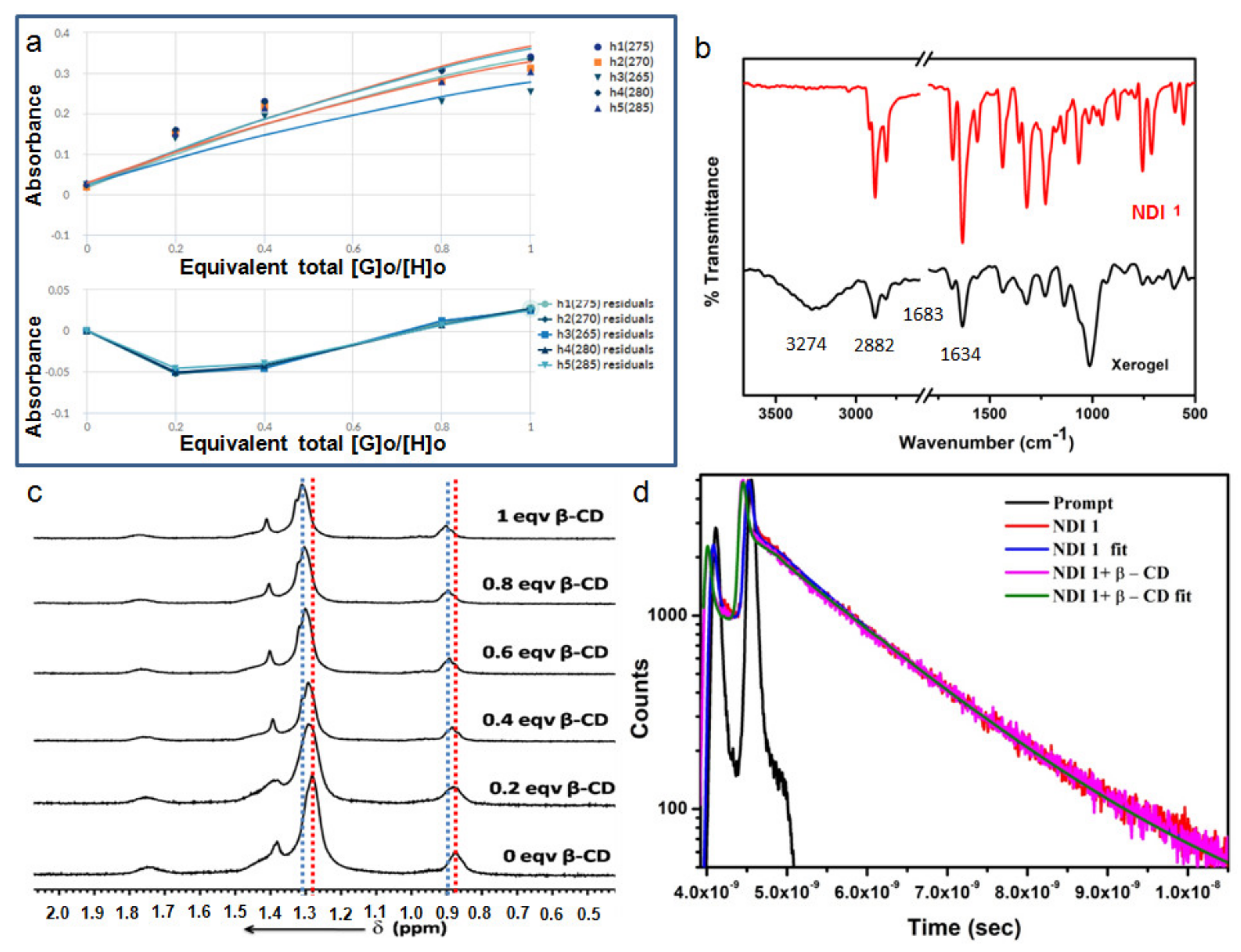 Polymers 13 02762 g006