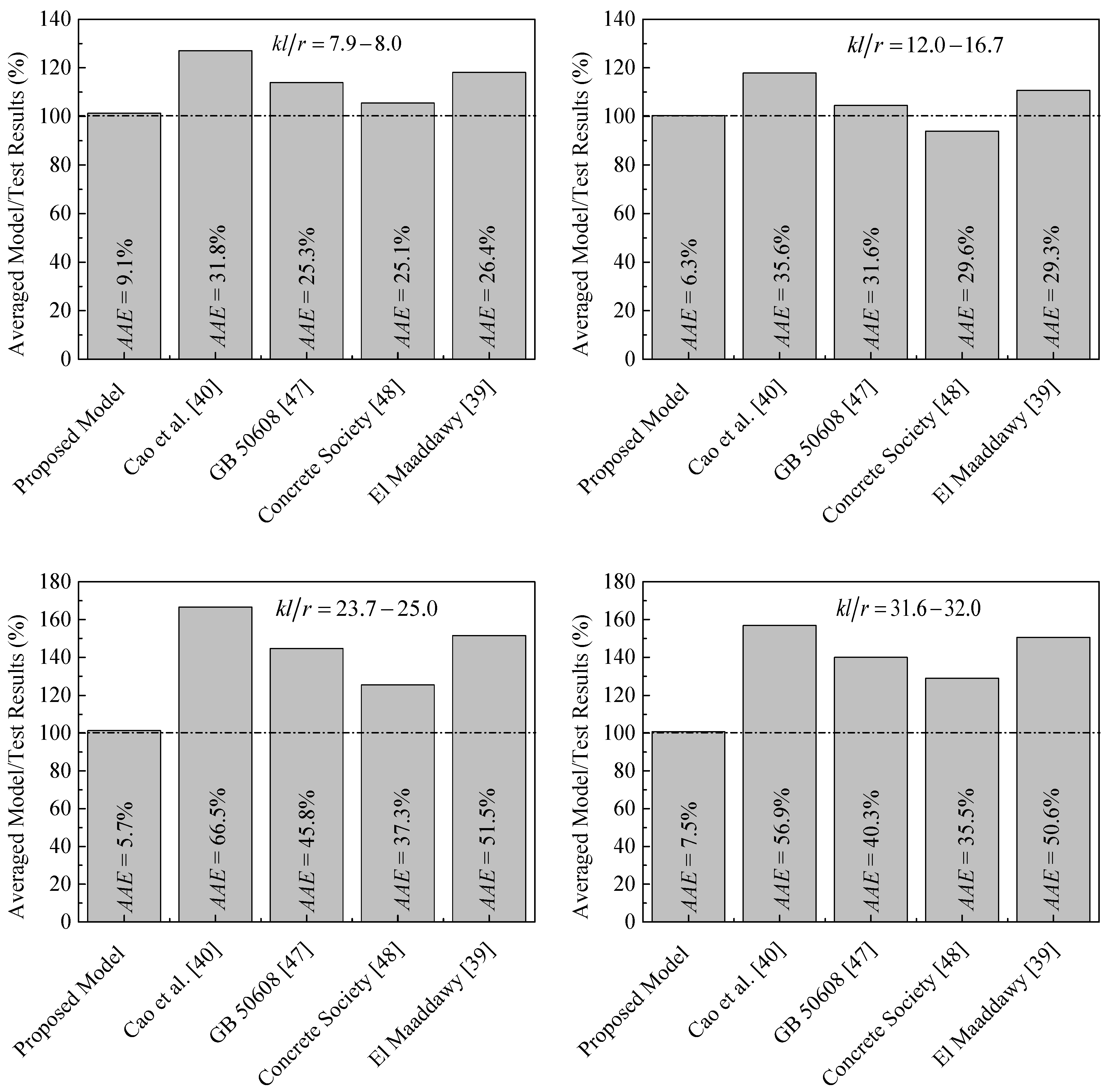 Polymers 13 02763 g003