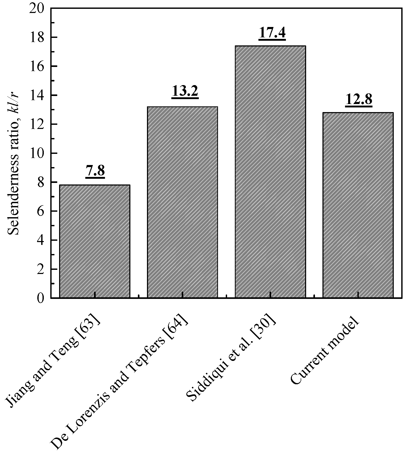Polymers 13 02763 g007