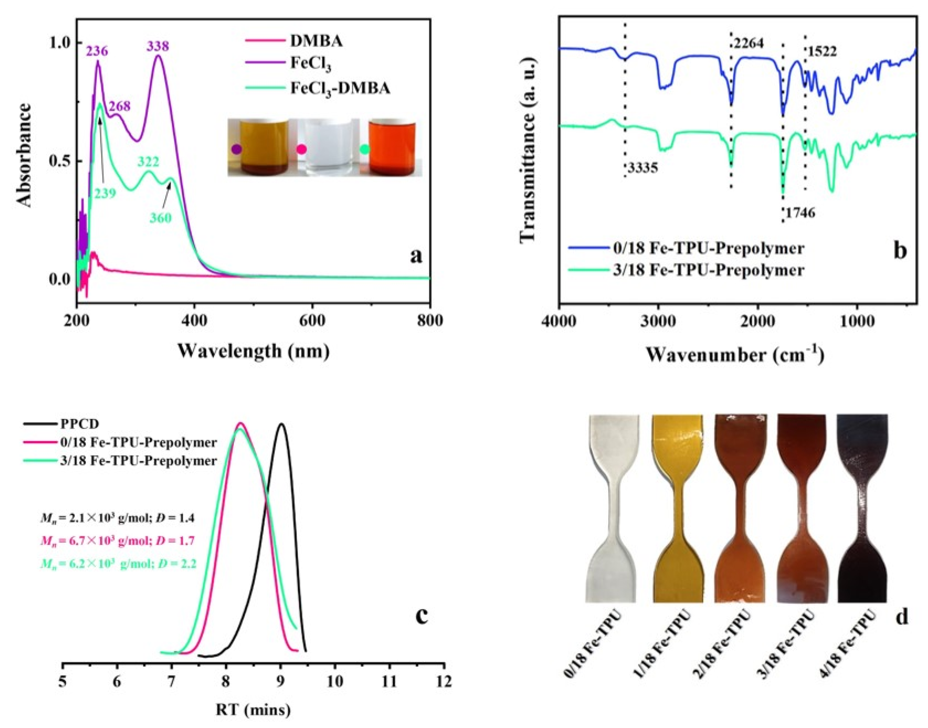 Polymers 13 02765 g005