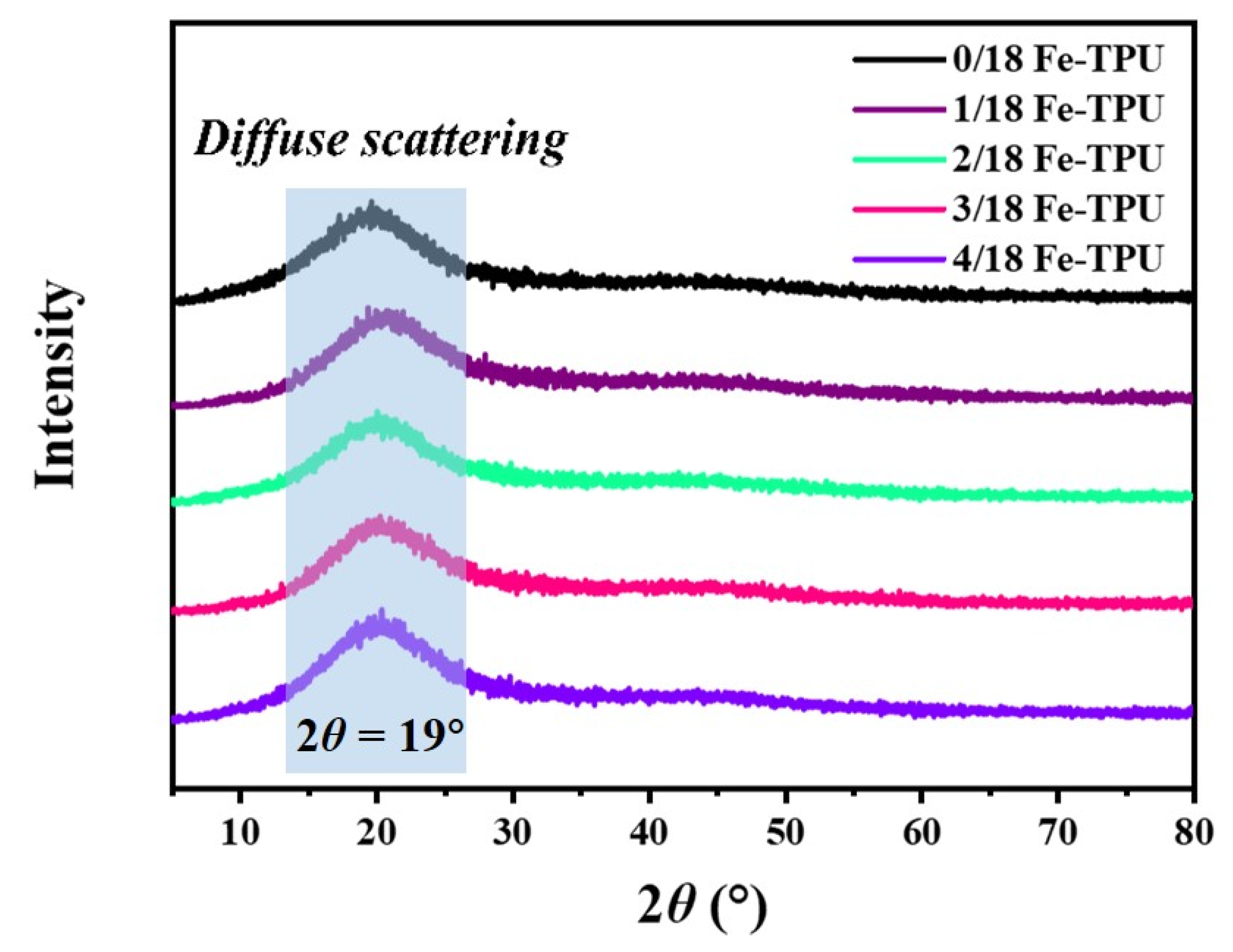 Polymers 13 02765 g008