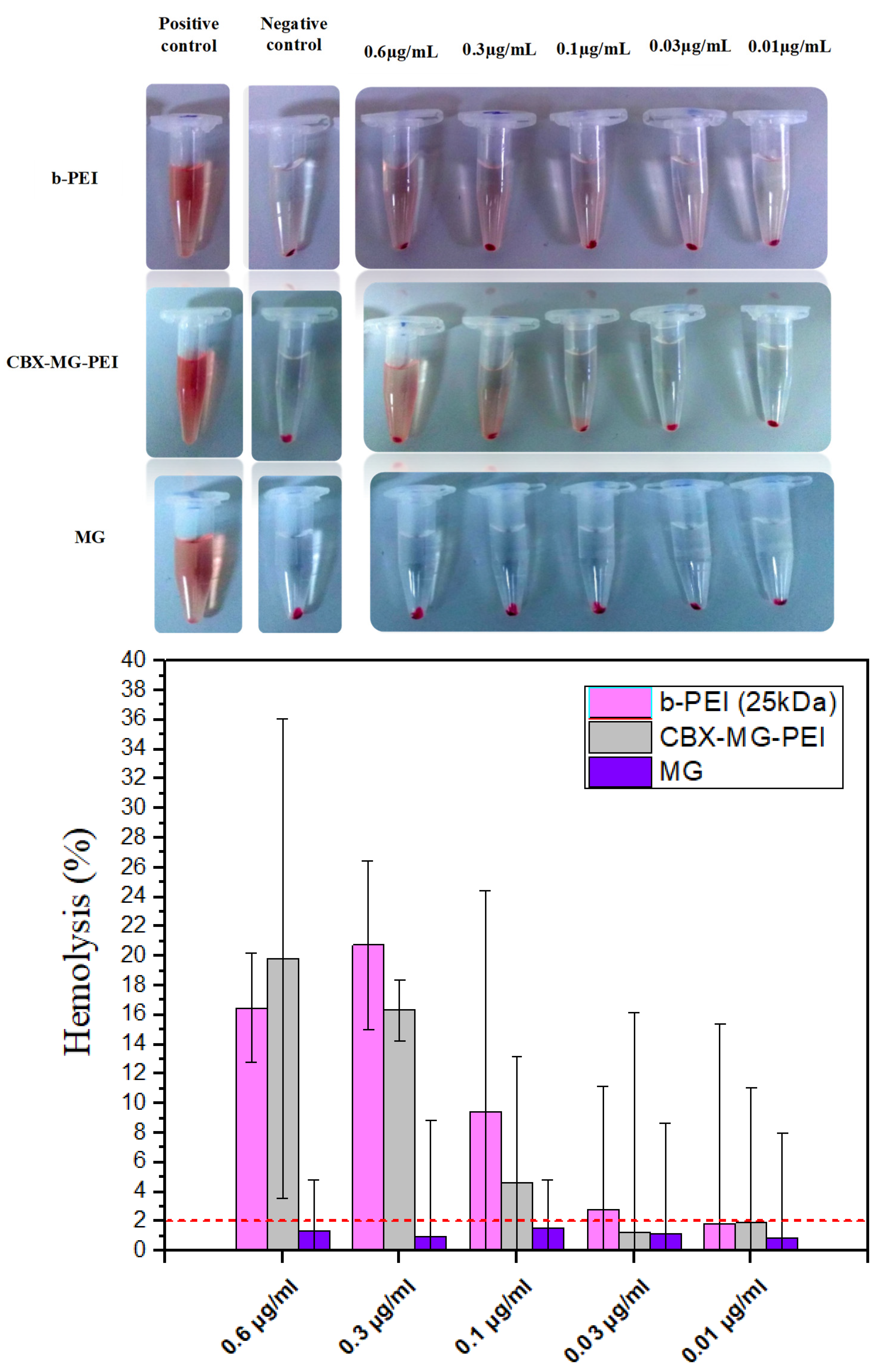 Polymers 13 02766 g006