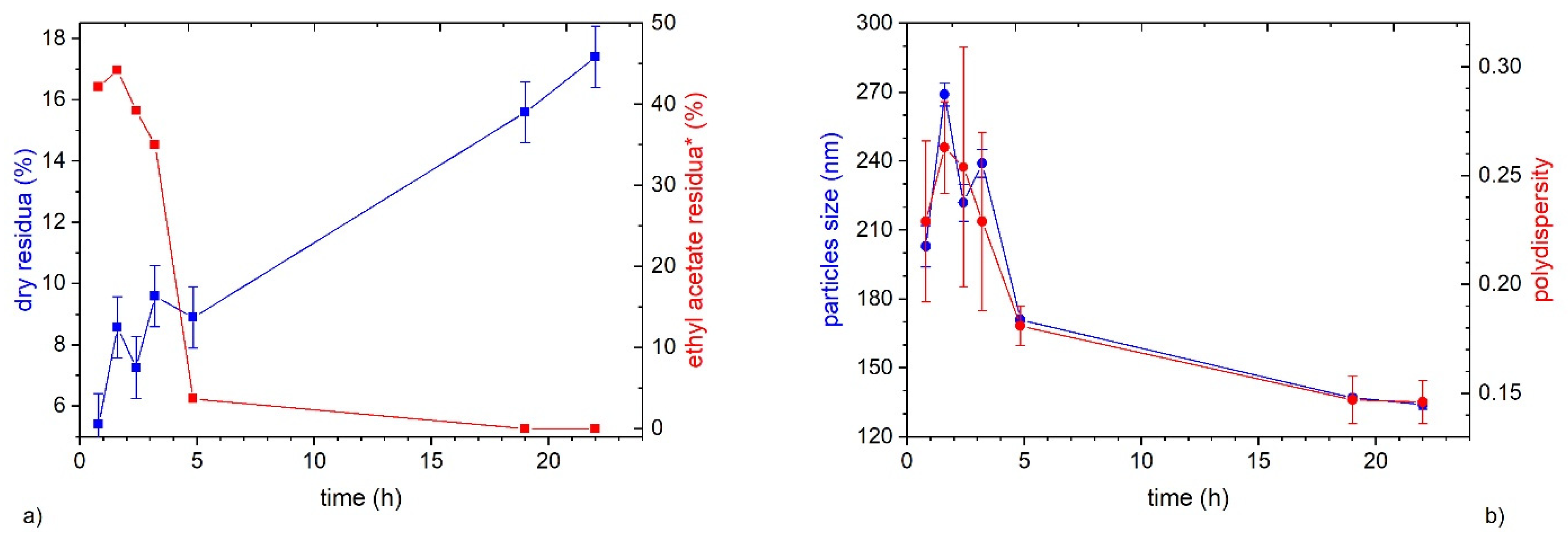 Polymers 13 02767 g002 Polymers 13 02767 g002