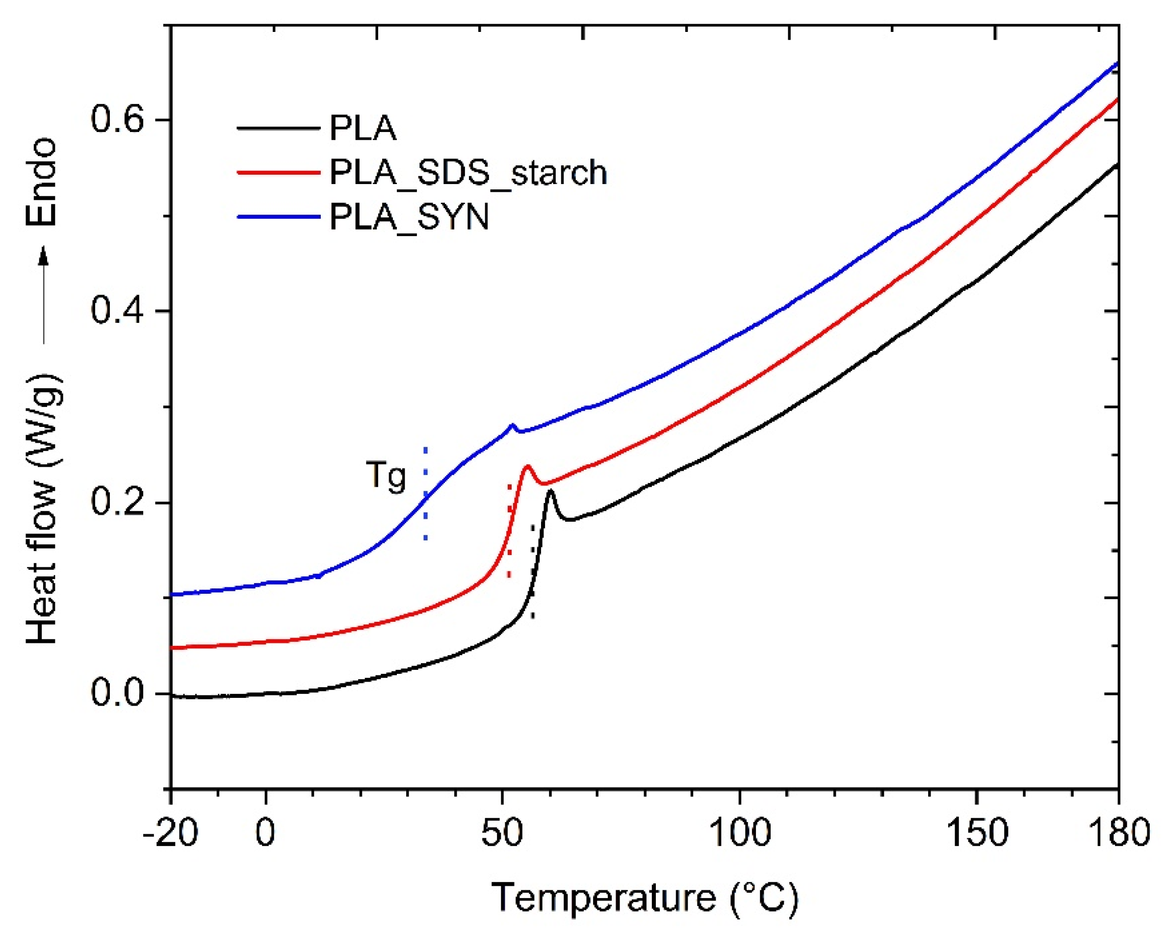 Polymers 13 02767 g004 Polymers 13 02767 g004