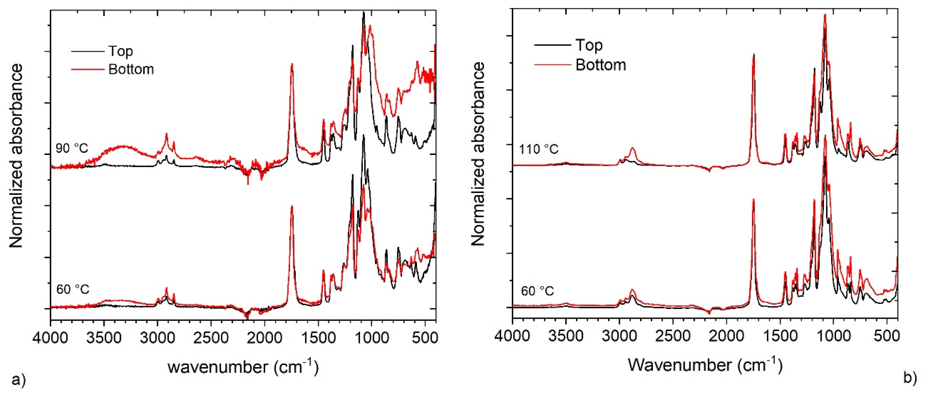 Polymers 13 02767 g007 Polymers 13 02767 g007