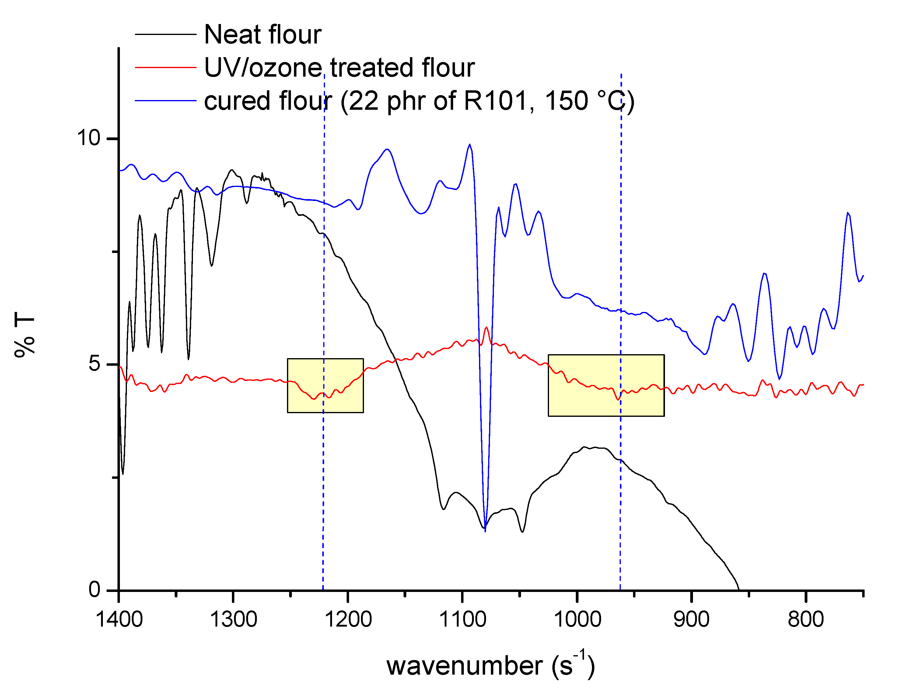 Polymers 13 02768 g003 550
