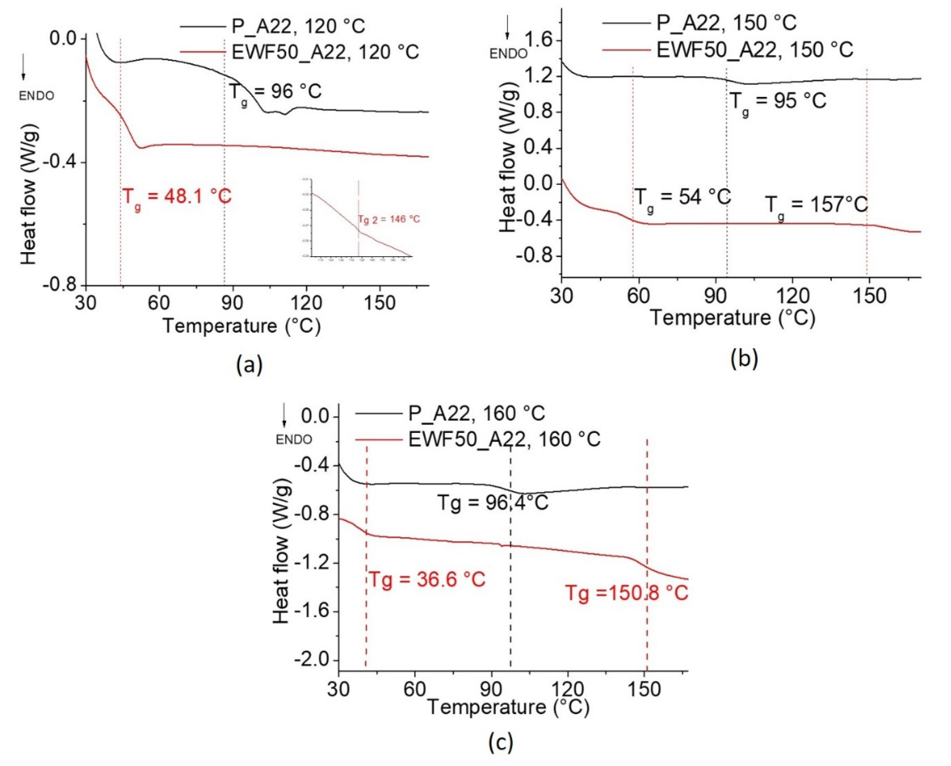Polymers 13 02768 g005 550