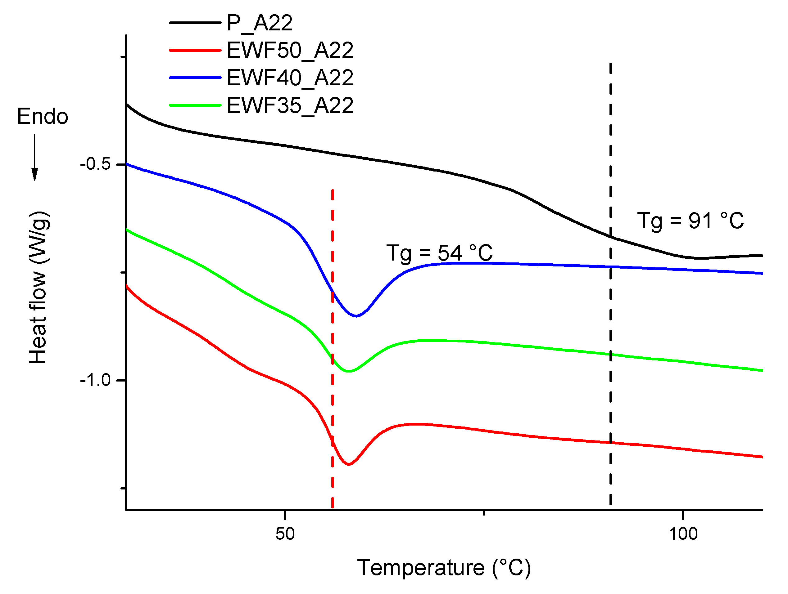 Polymers 13 02768 g006 550