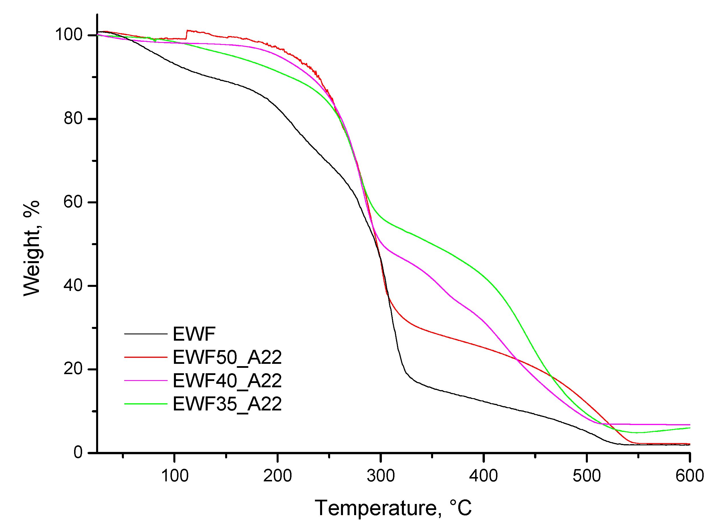Polymers 13 02768 g009 550