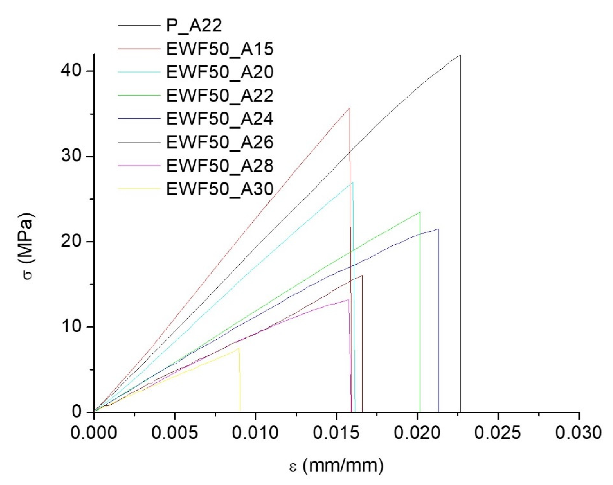 Polymers 13 02768 g011 550