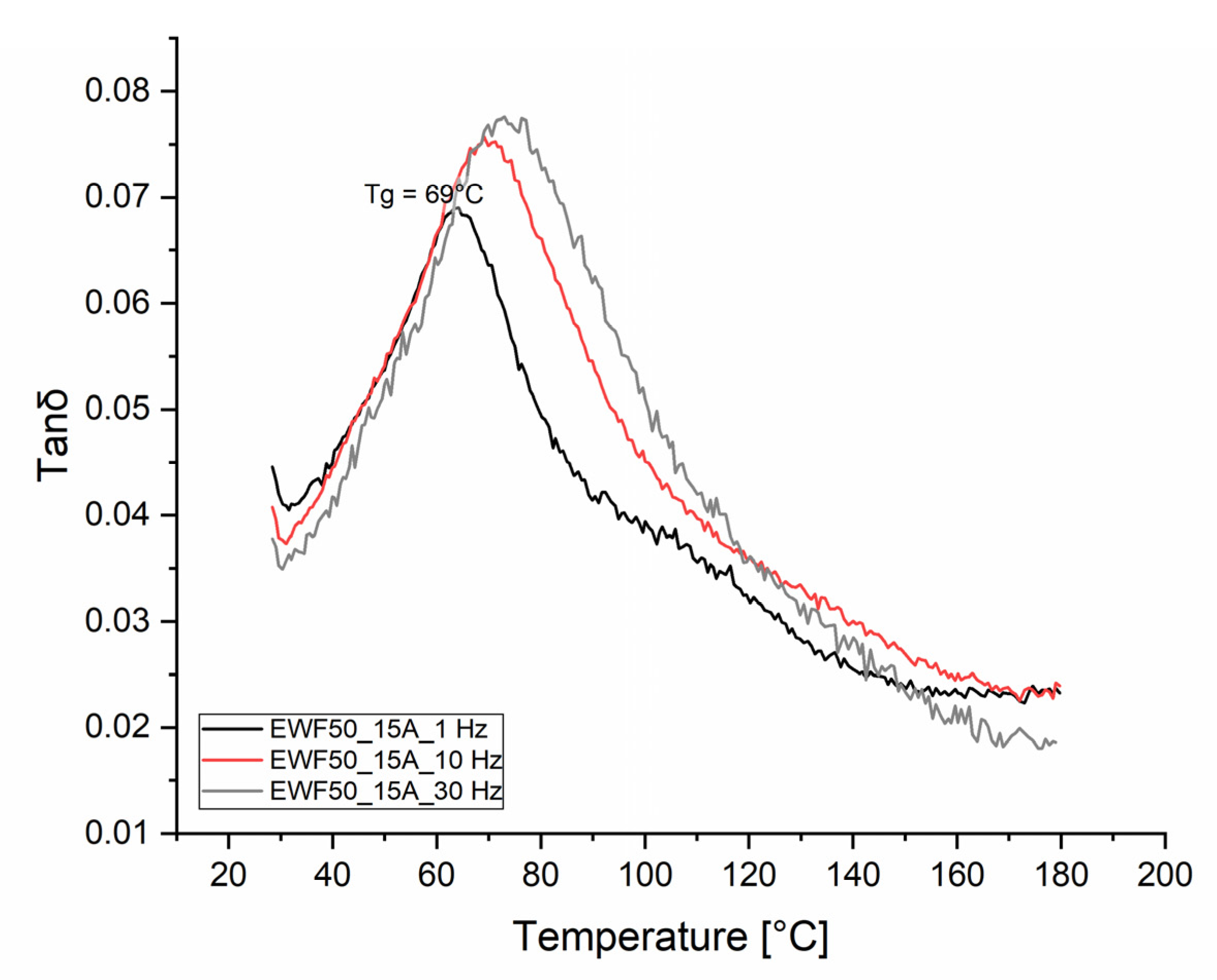 Polymers 13 02768 g013 550