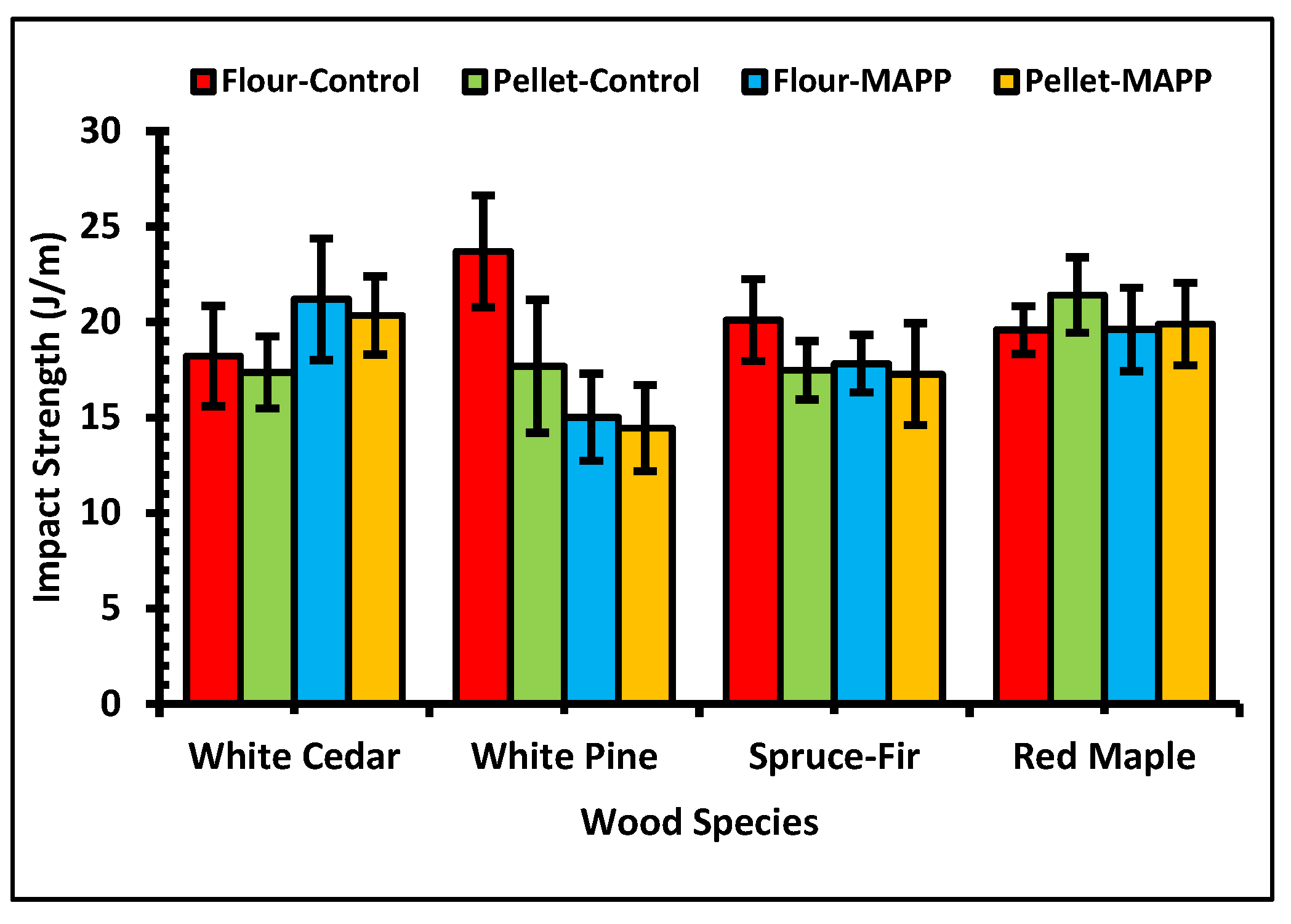 Polymers 13 02769 g007 550