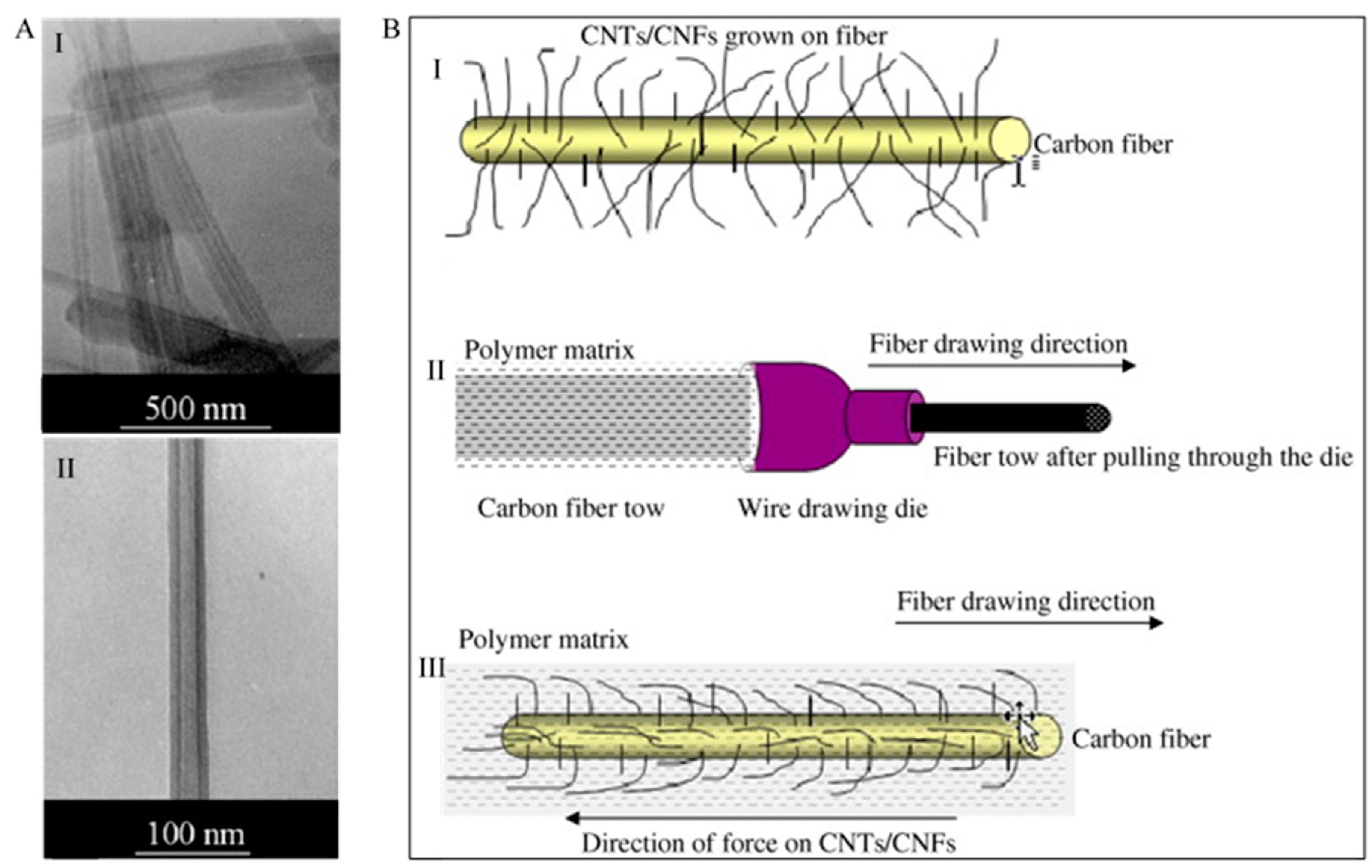 Crack-Assisted Field Emission Enhancement of Carbon Nanotube Films for  Vacuum Electronics