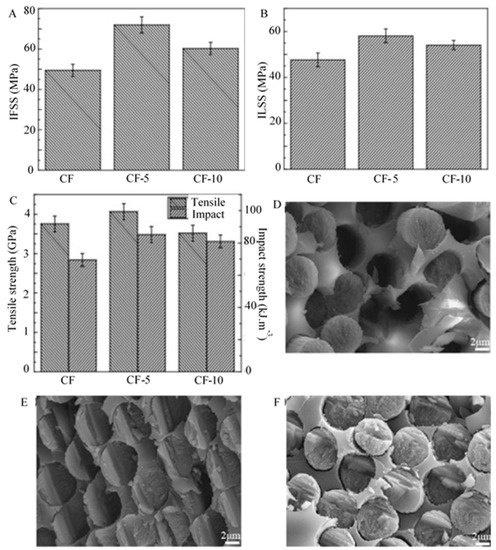 Polymers 13 02771 g003 550
