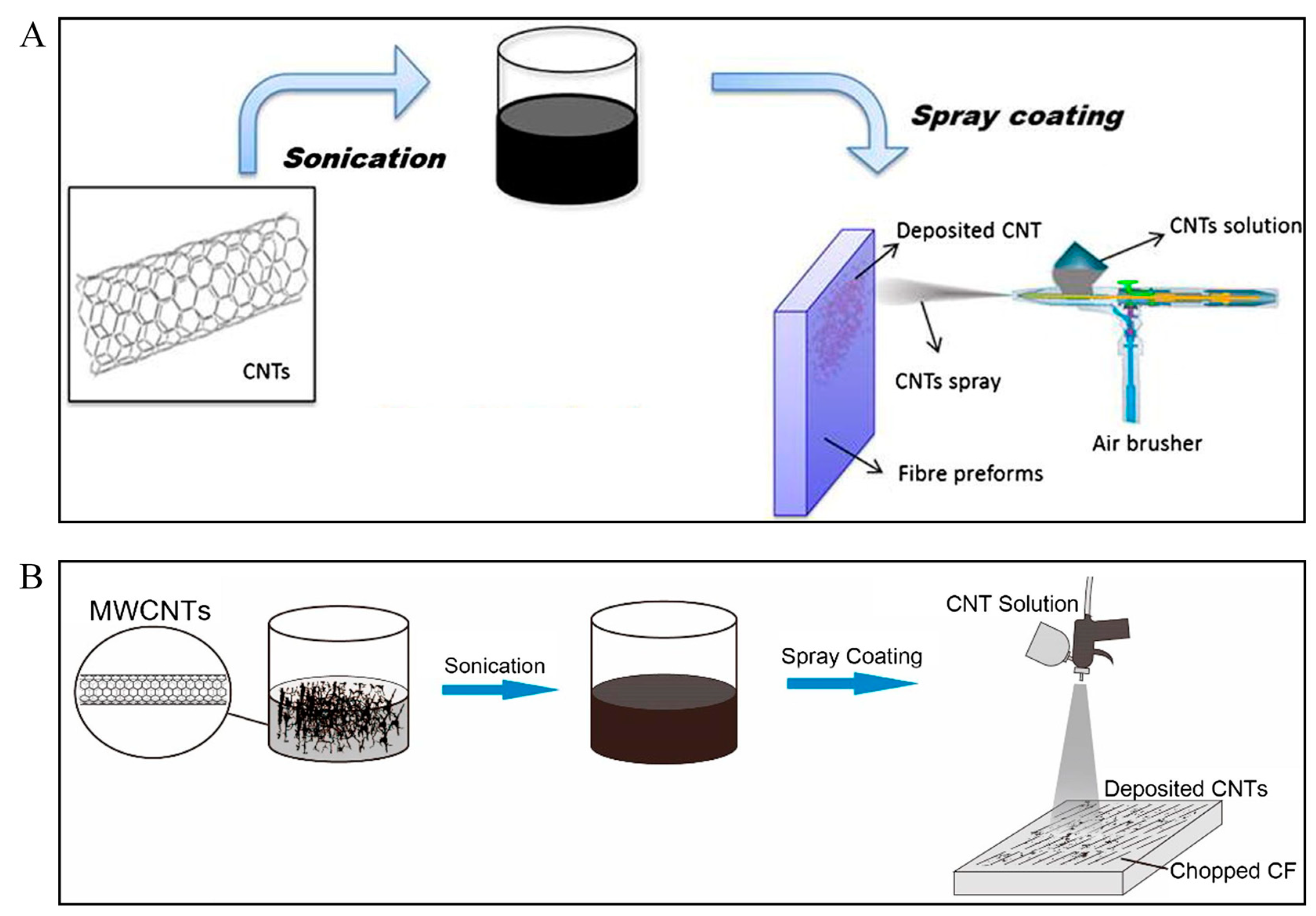 Polymers 13 02771 g006 Polymers 13 02771 g006