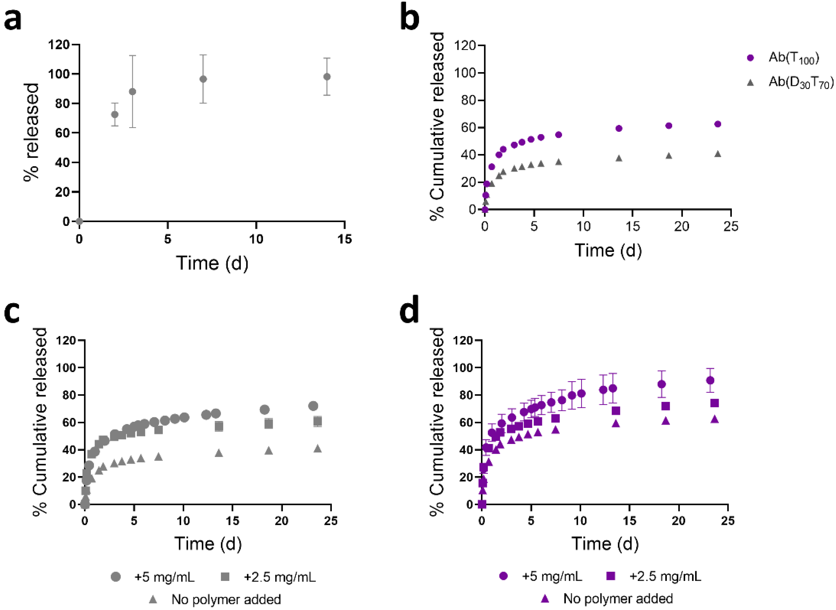 Polymers 13 02772 g005