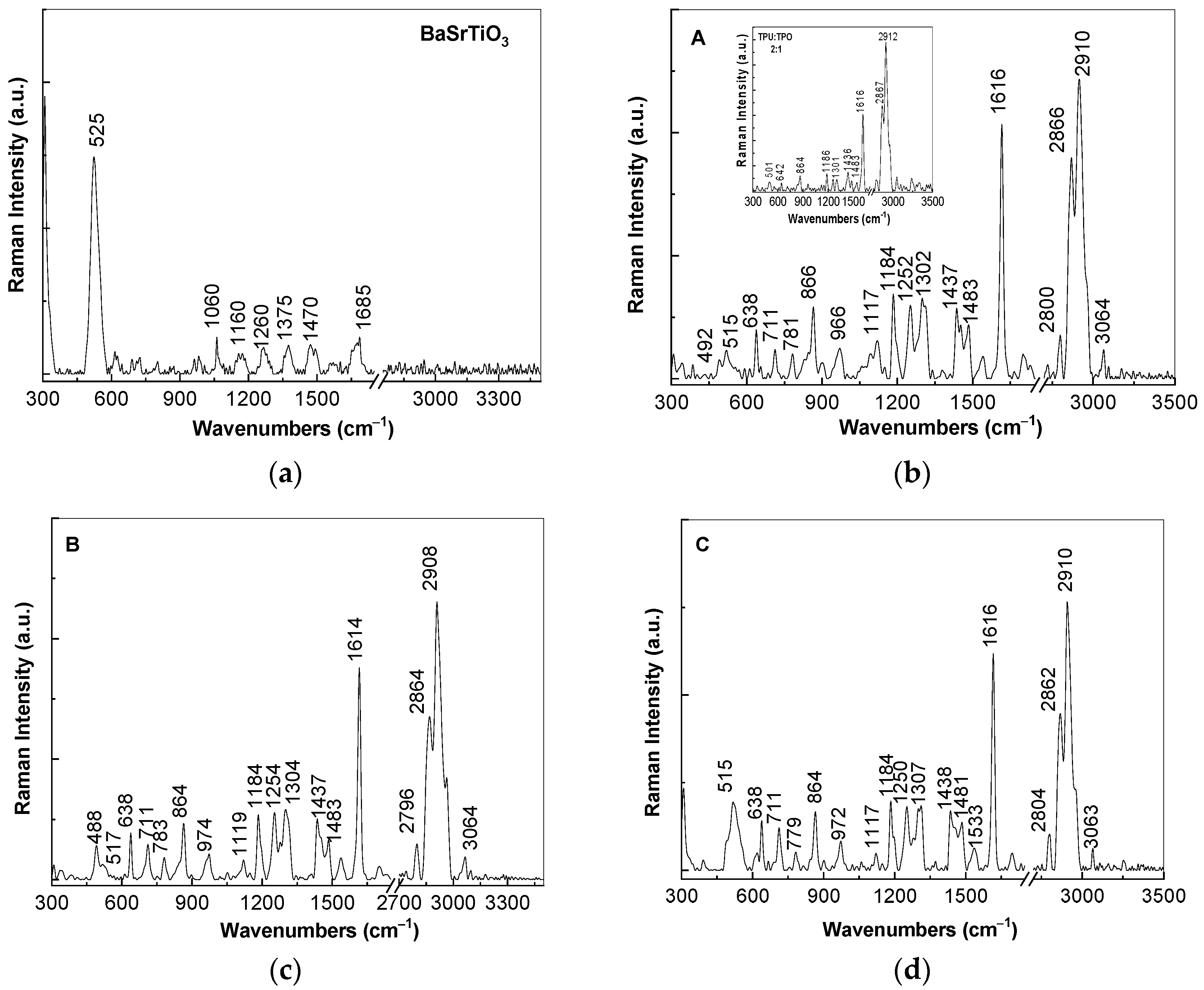 Polymers 13 02773 g003 550