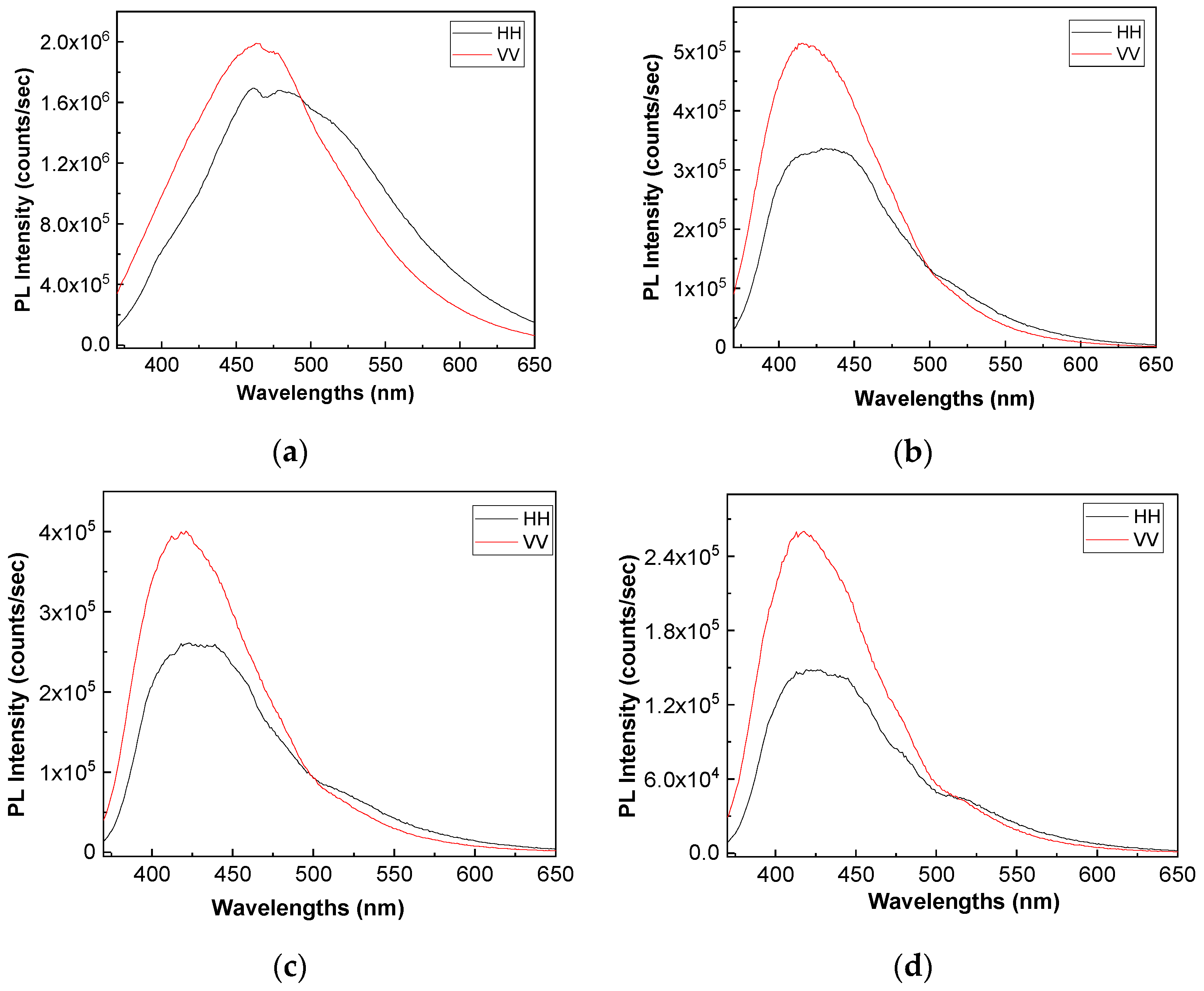 Polymers 13 02773 g008 550