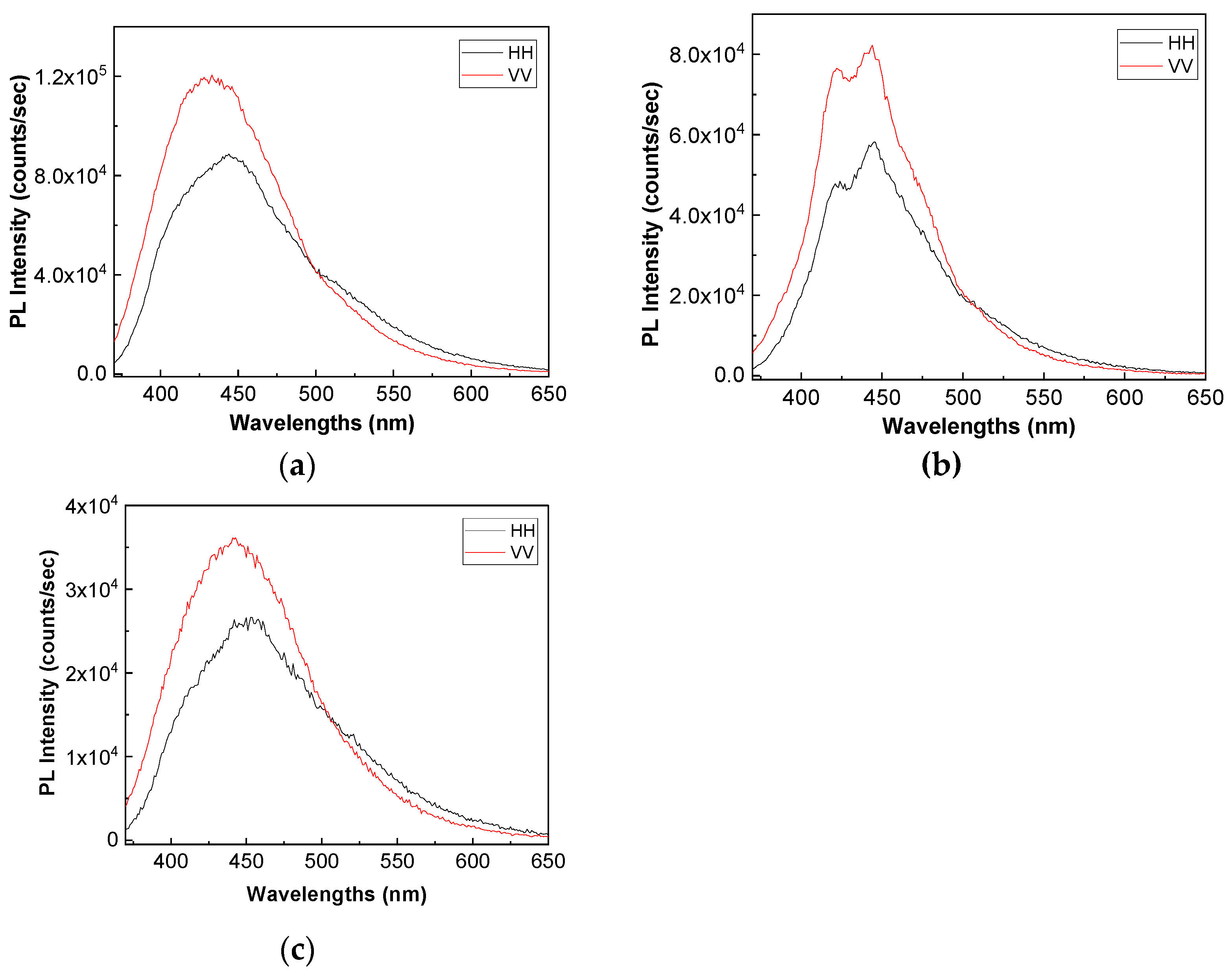 Polymers 13 02773 g009 550