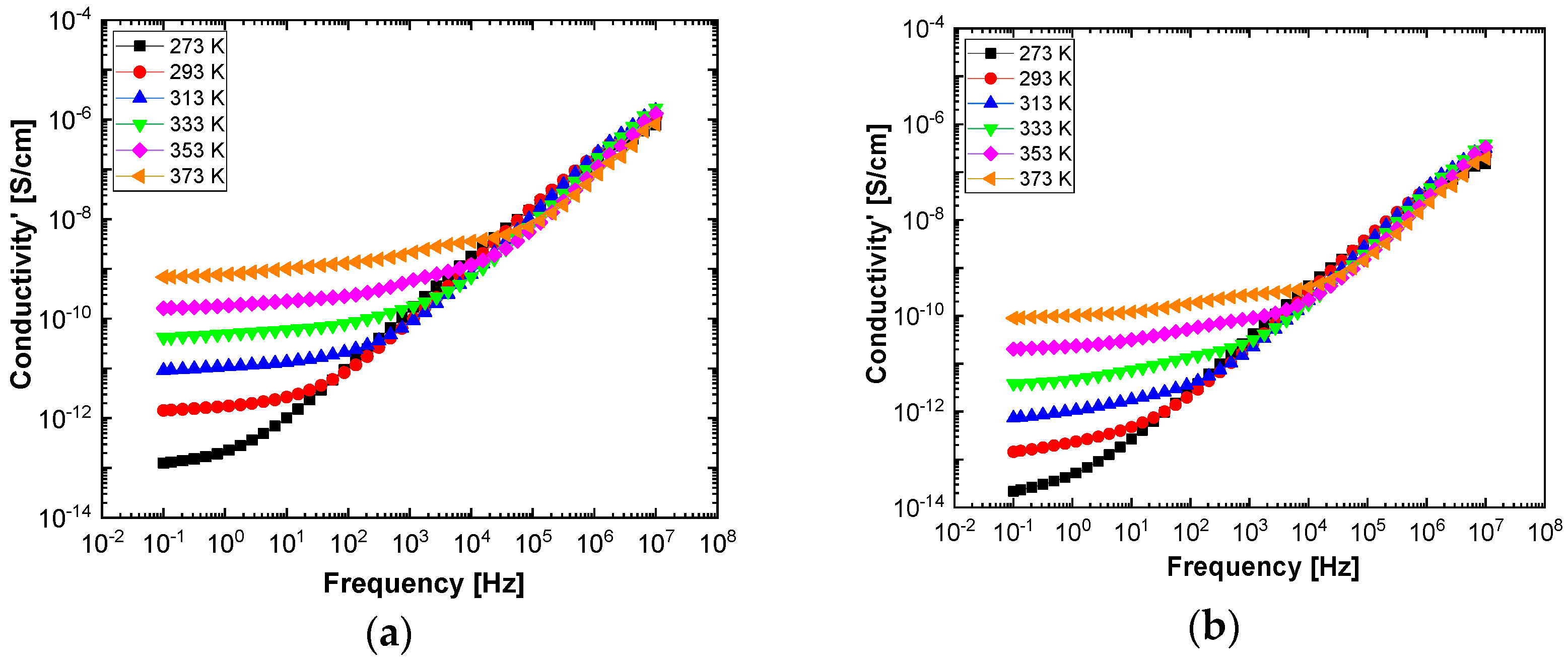 Polymers 13 02773 g013a 550