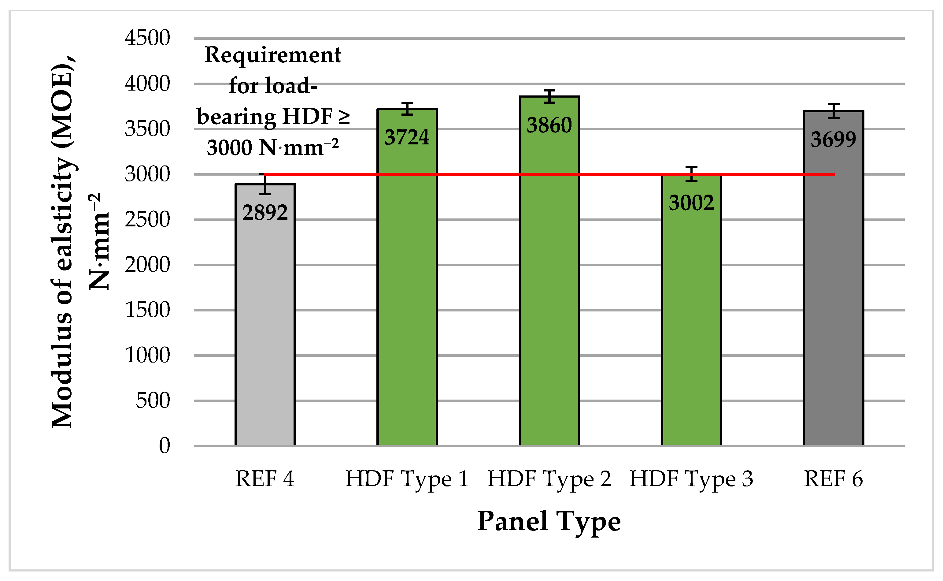 minitab uf