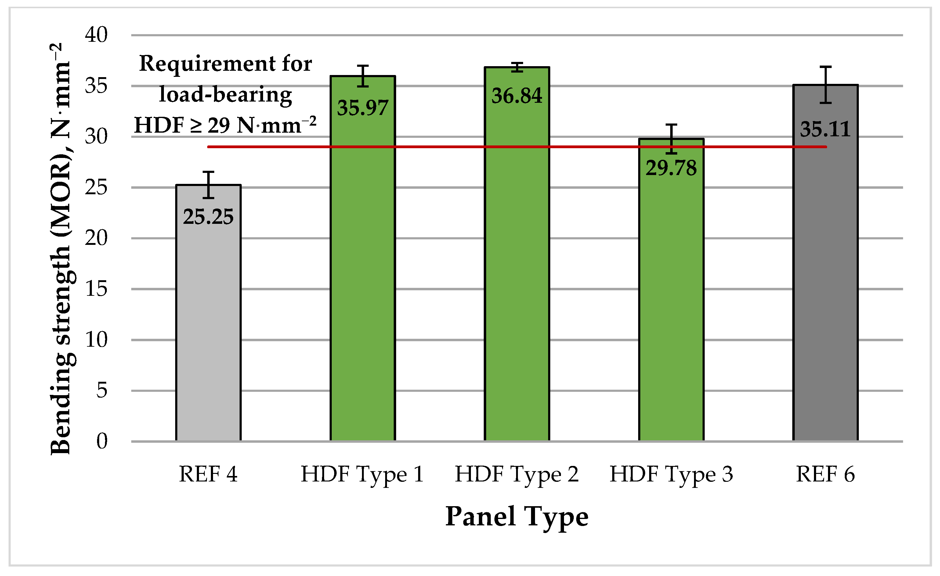 Polymers 13 02775 g005 550