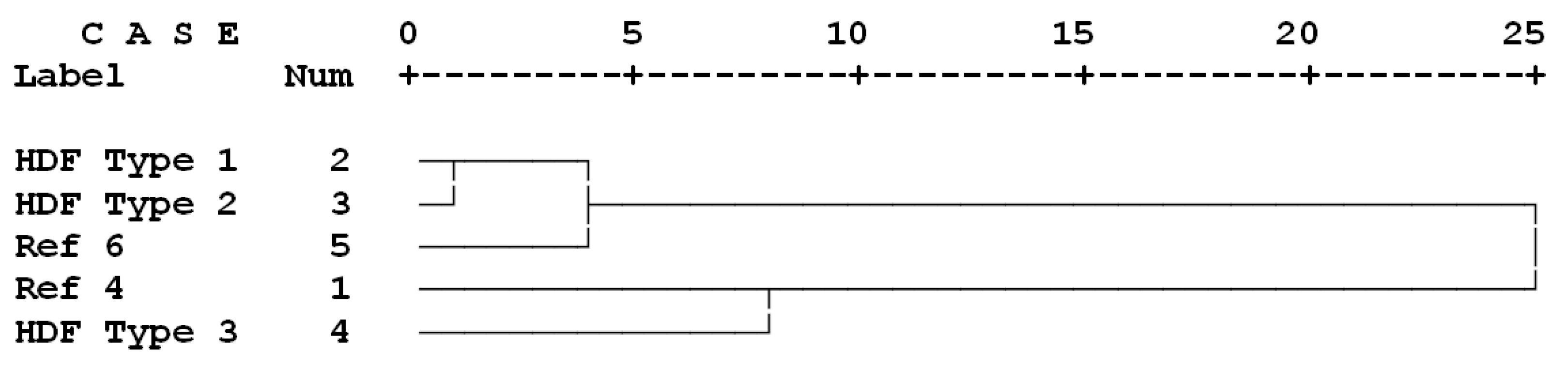 Polymers 13 02775 g008 550