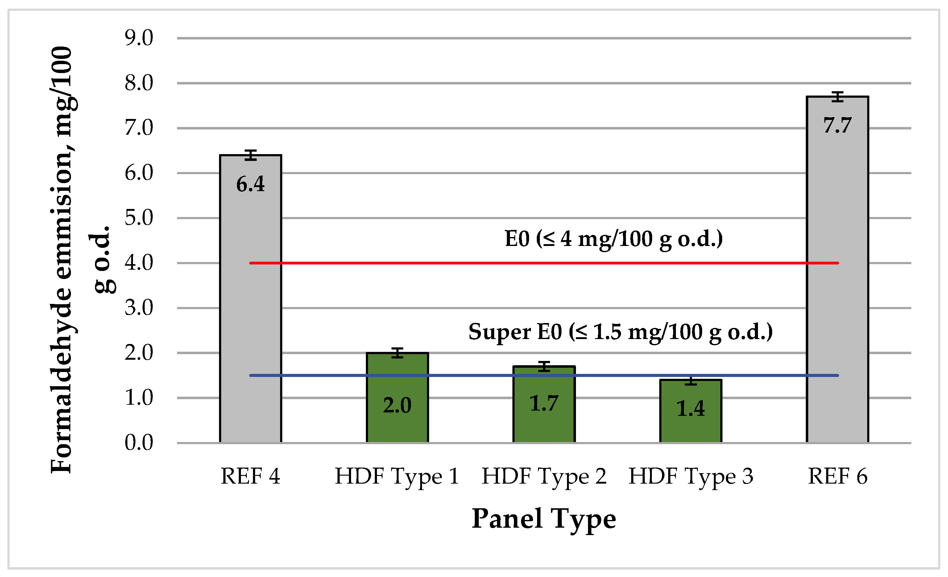 Polymers 13 02775 g009 550