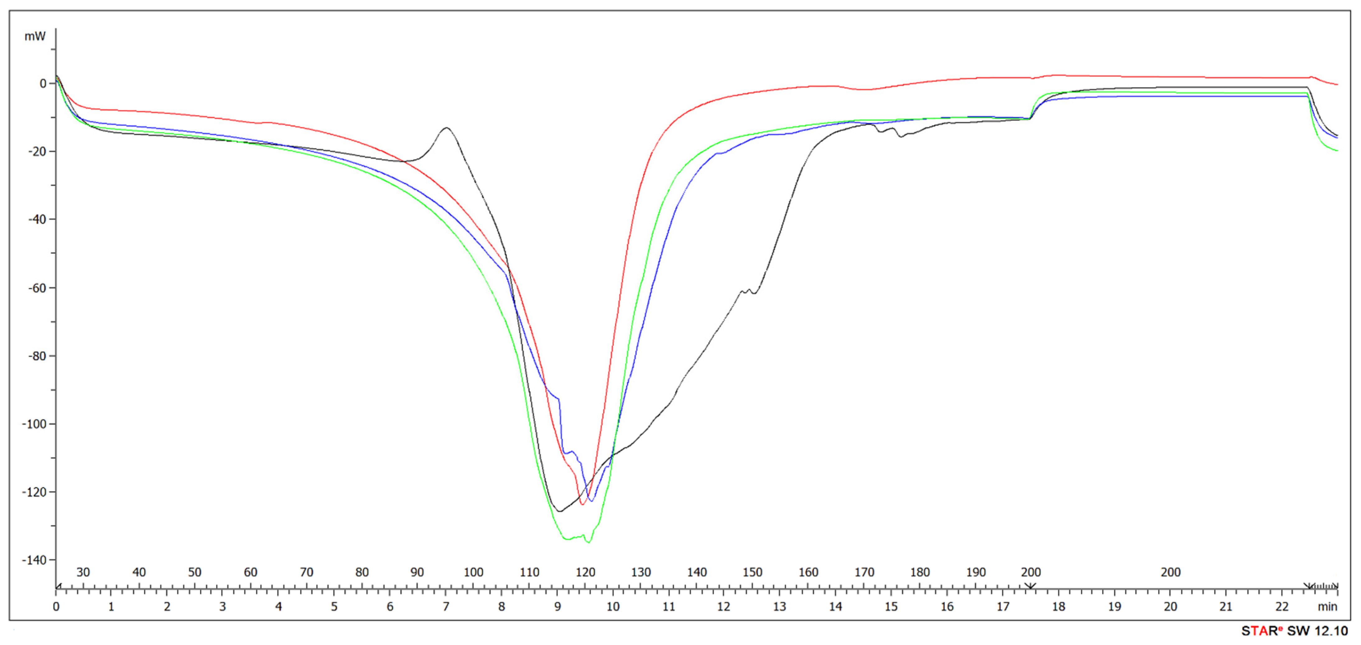Polymers 13 02775 g010 550
