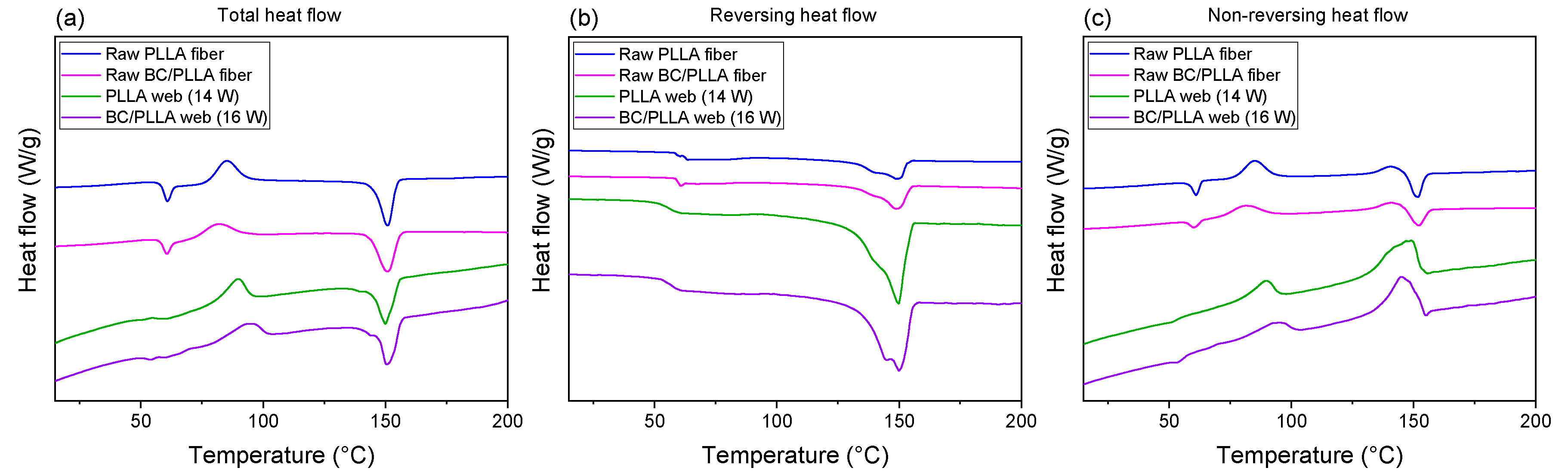 Polymers 13 02776 g014 550