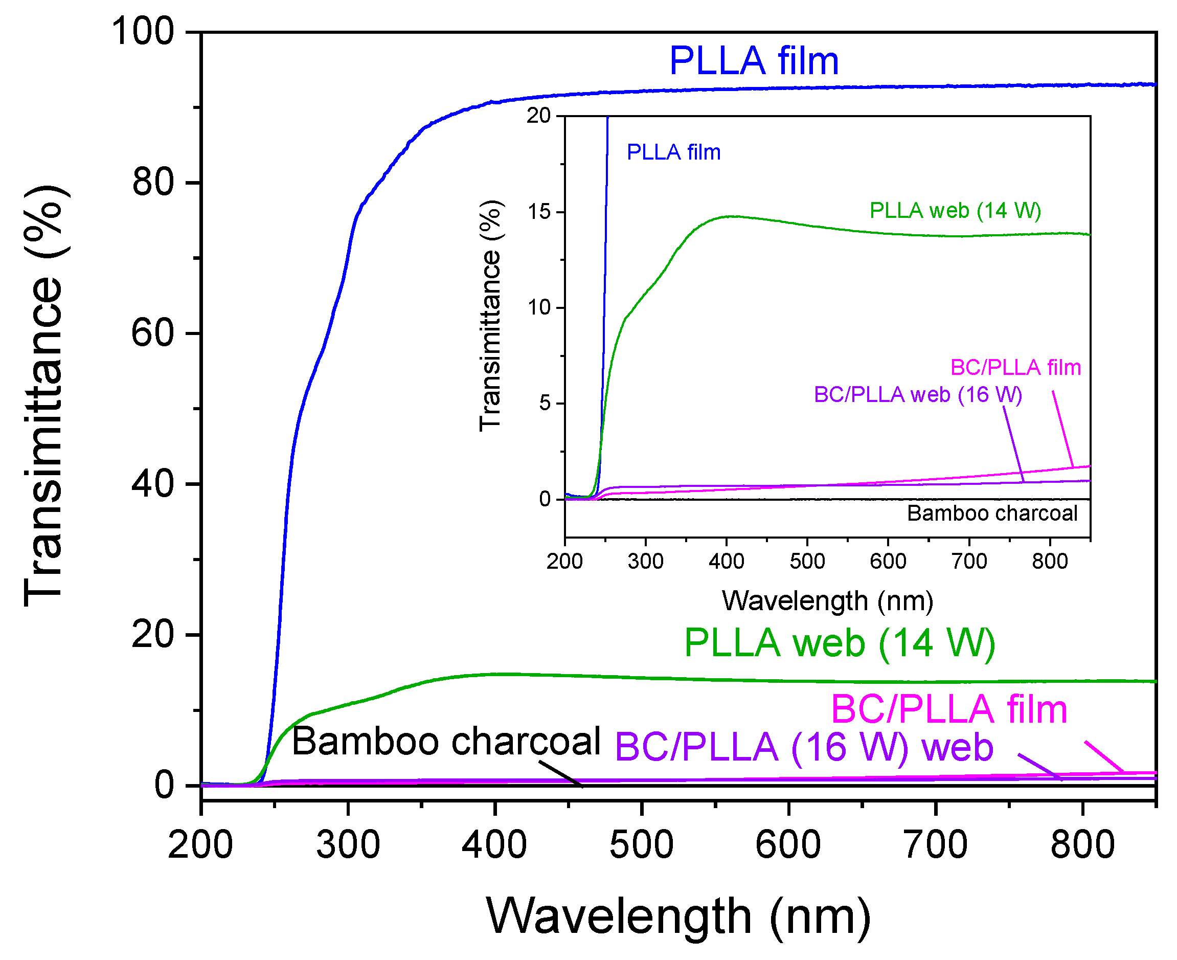 Polymers 13 02776 g016 550