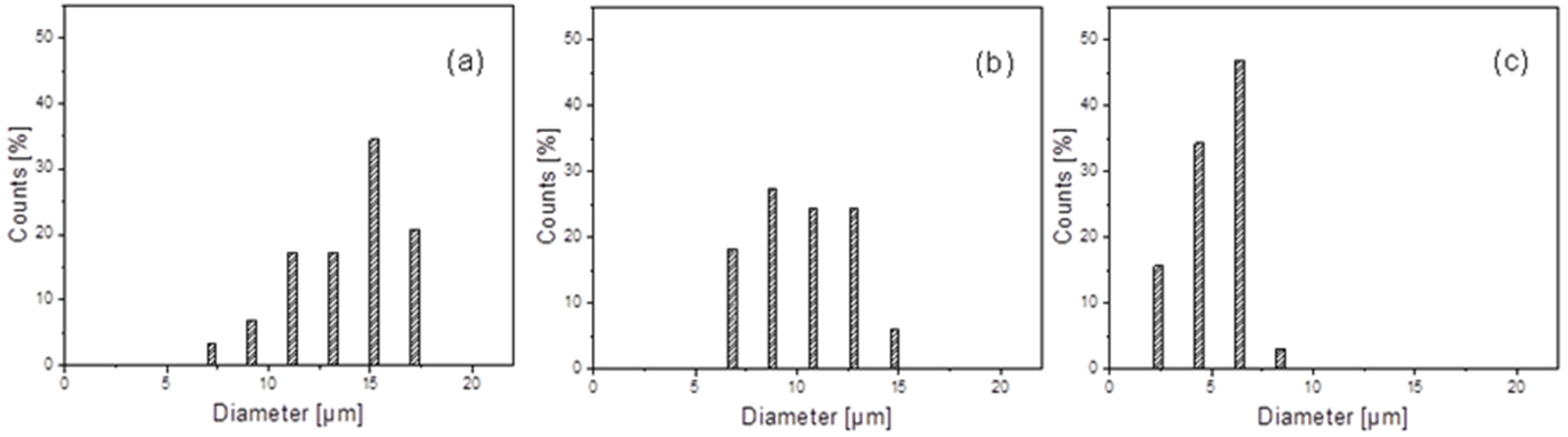 Polymers 13 02780 g002