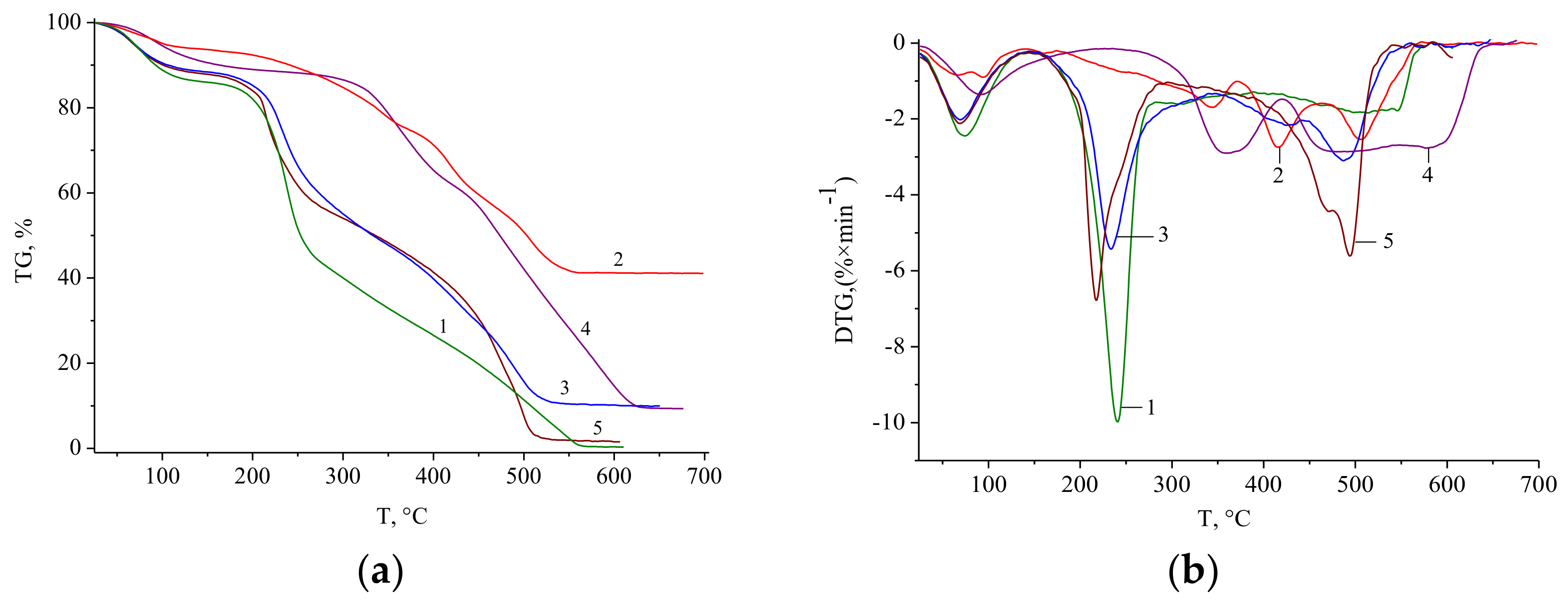 Polymers 13 02781 g002