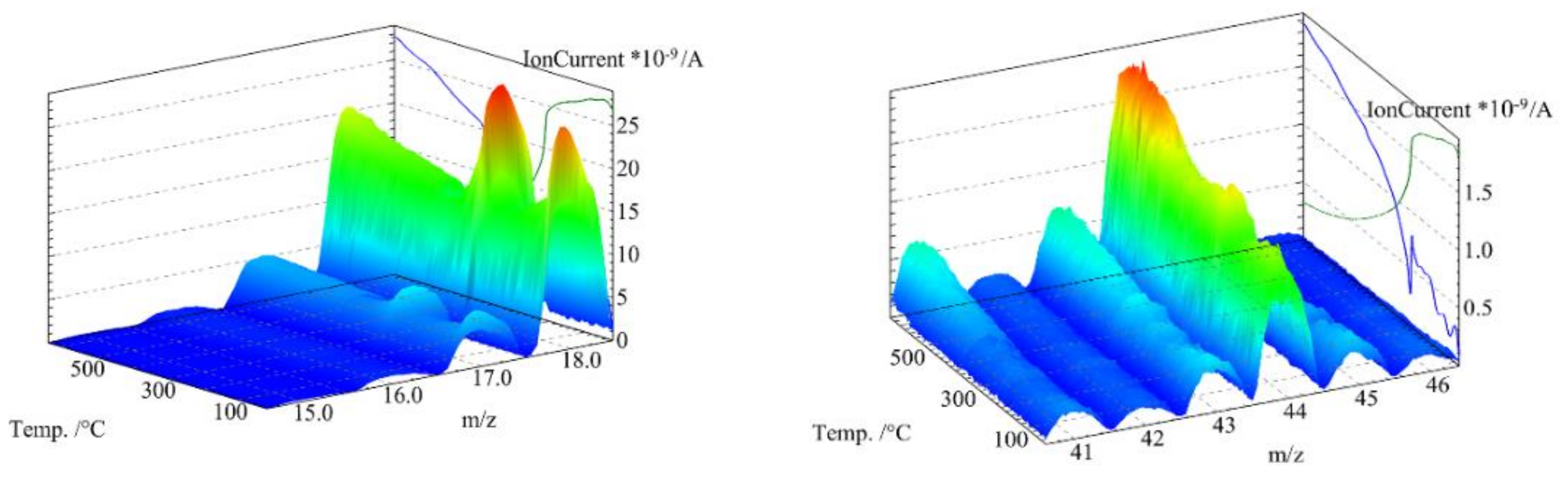Polymers 13 02781 g004
