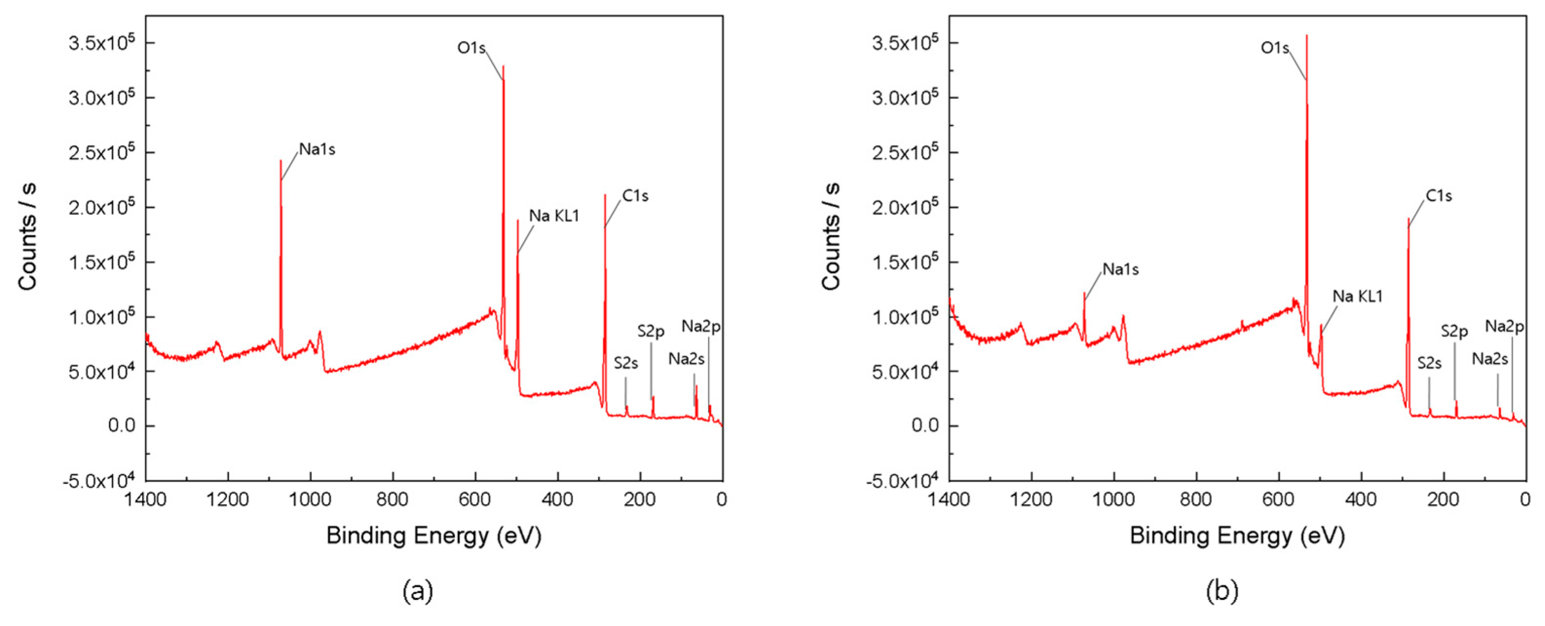 Polymers 13 02782 g002 550