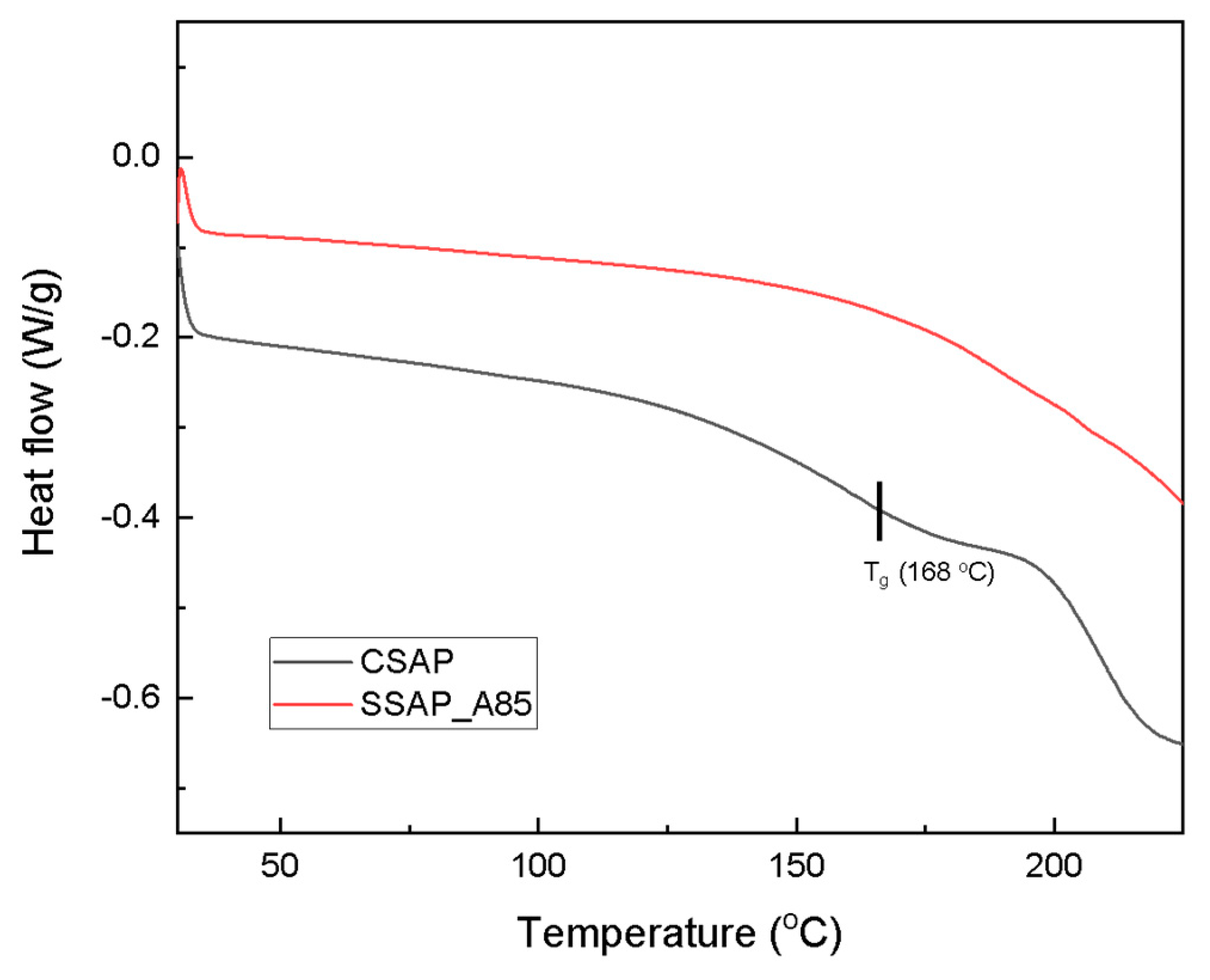 Polymers 13 02782 g004 550
