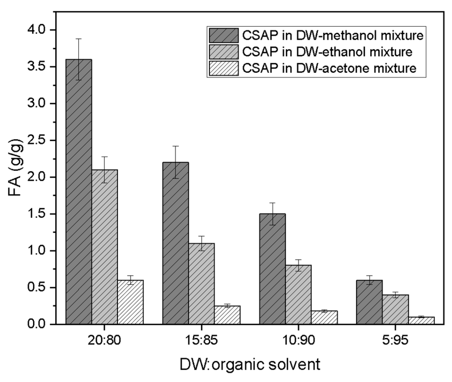 Polymers 13 02782 g005 550
