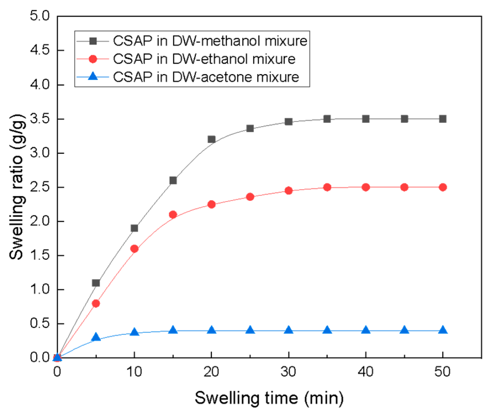 Polymers 13 02782 g006 550